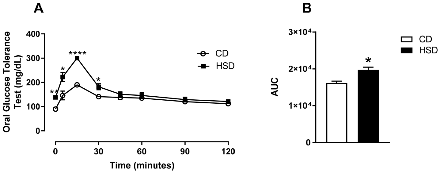 Nutrients 18 01475 g001 Nutrients 18 01475 g001