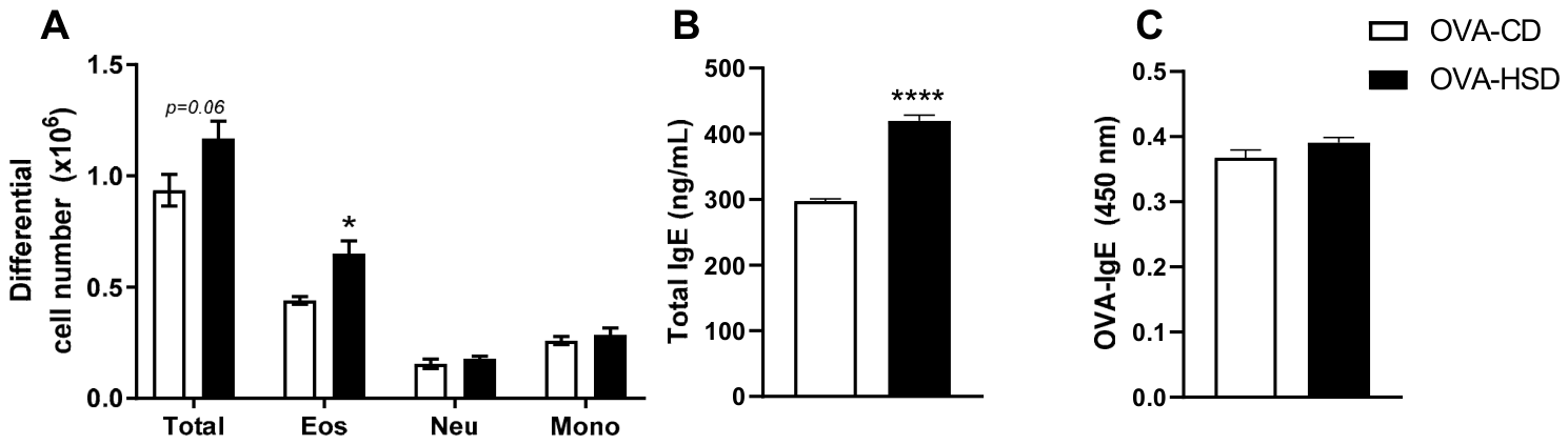 Nutrients 18 01475 g002 Nutrients 18 01475 g002