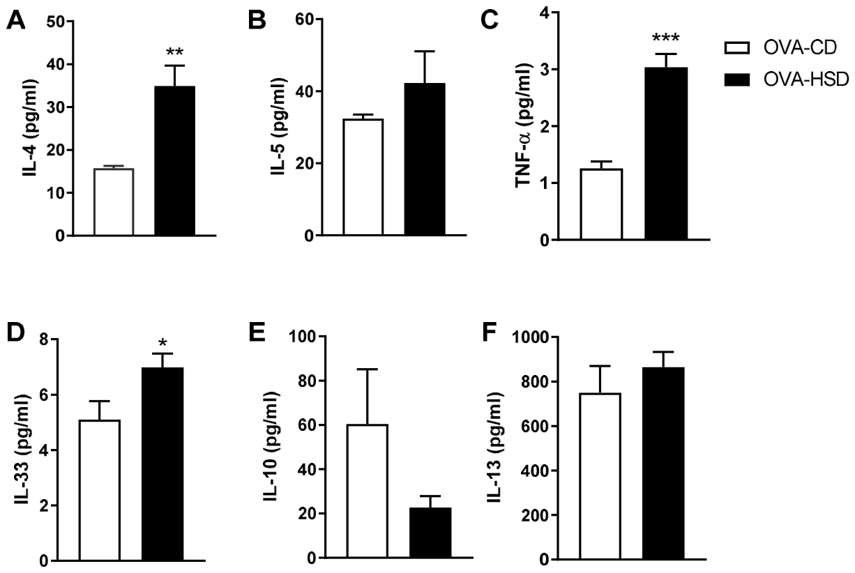 Nutrients 18 01475 g004 Nutrients 18 01475 g004