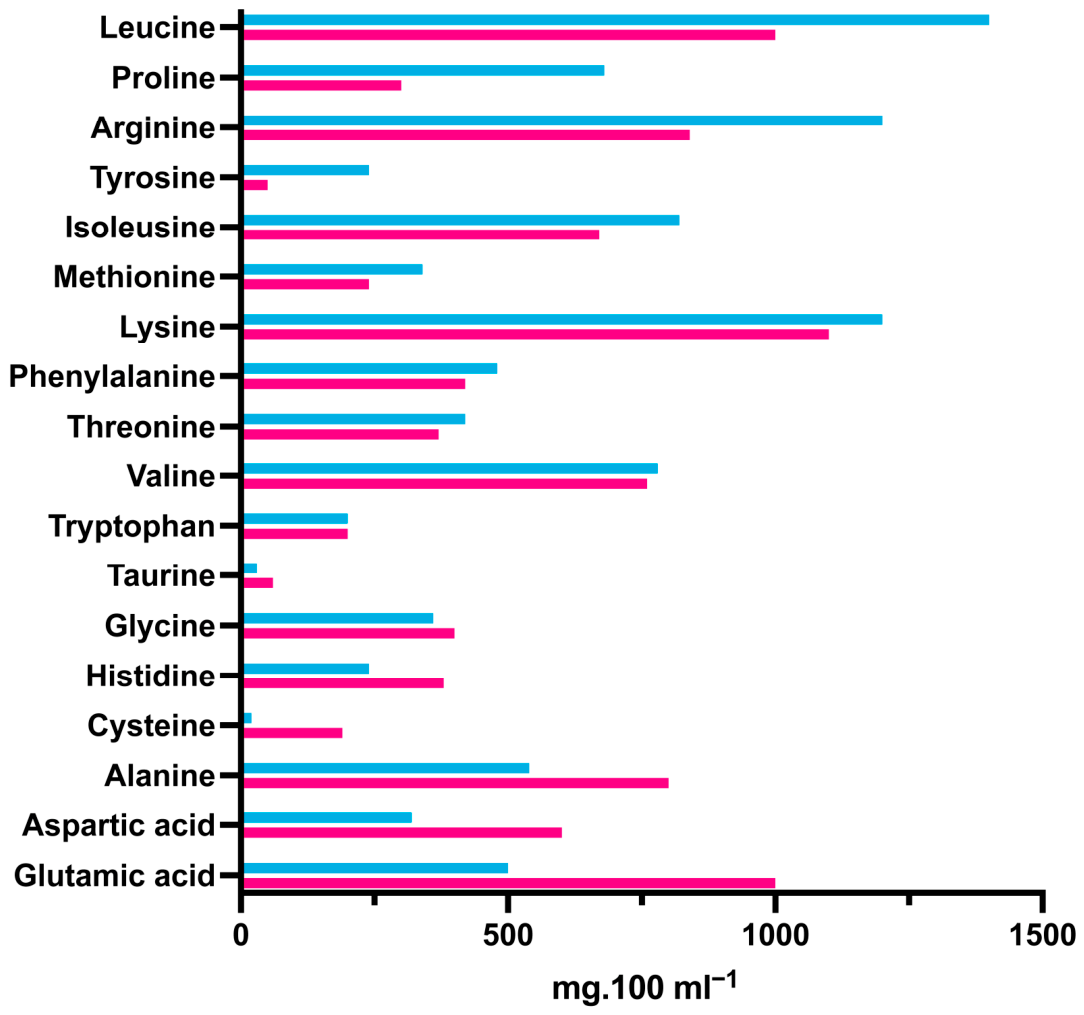 Nutrients 18 01517 g001 Nutrients 18 01517 g001
