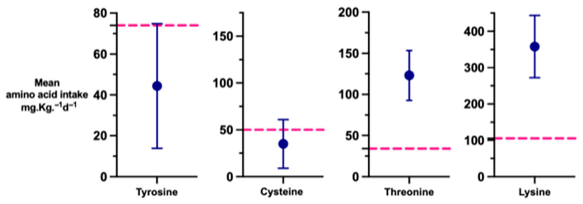 Nutrients 18 01517 g004 Nutrients 18 01517 g004