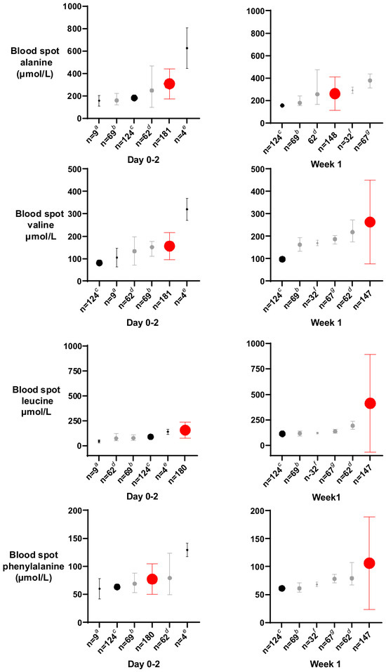 Nutrients 18 01517 g005a Nutrients 18 01517 g005a