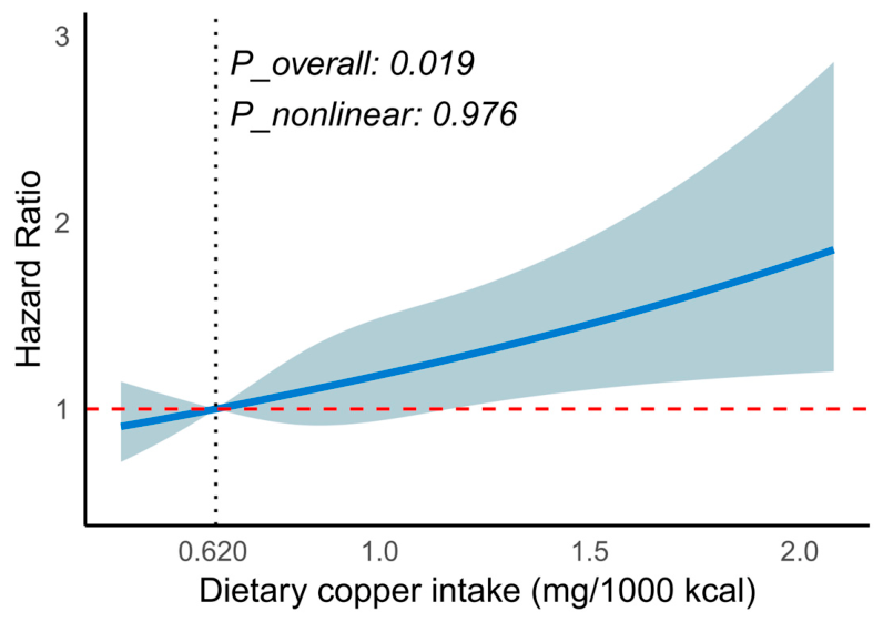 Nutrients 18 01539 g003 Nutrients 18 01539 g003