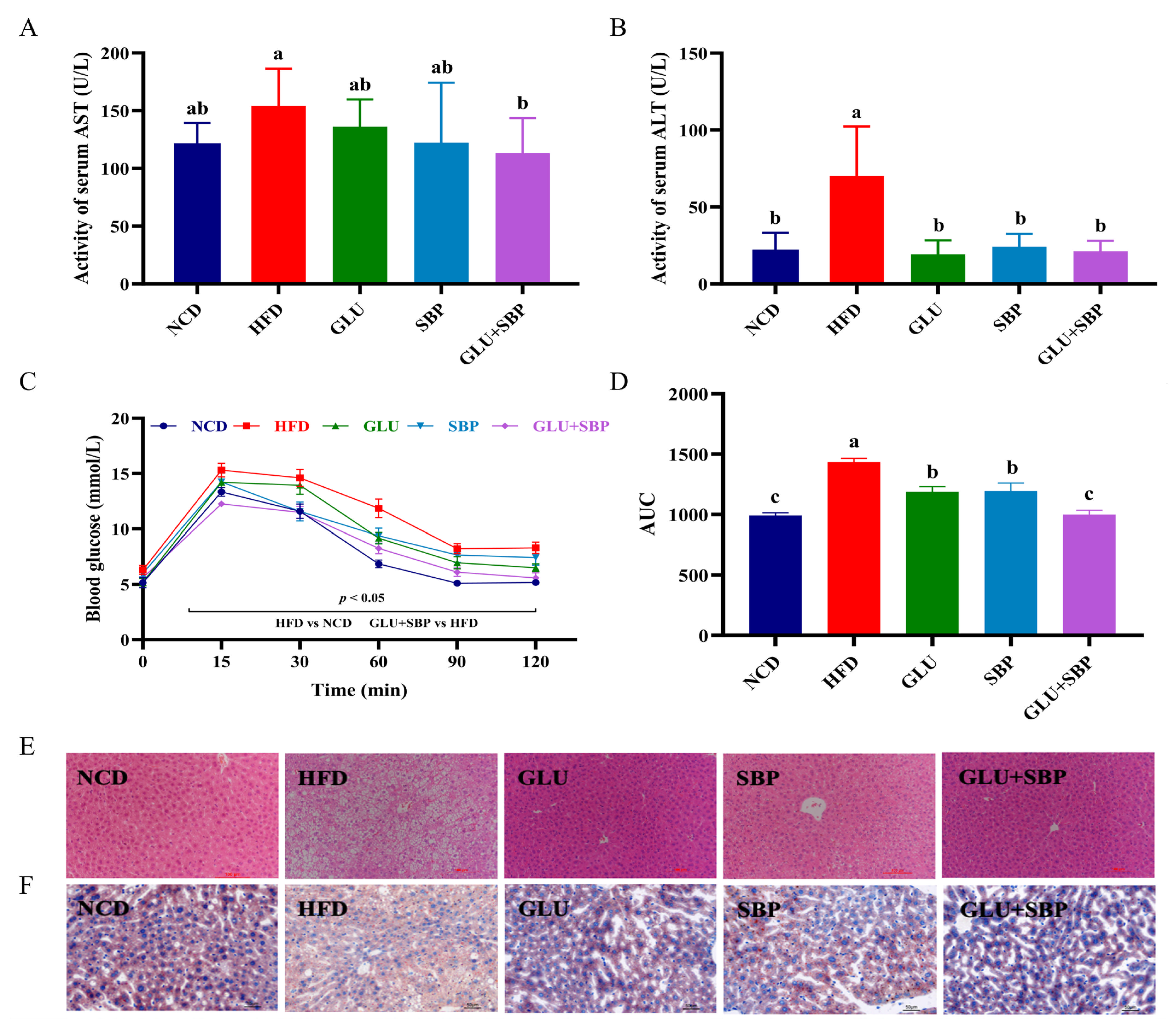 Nutrients 18 01571 g002