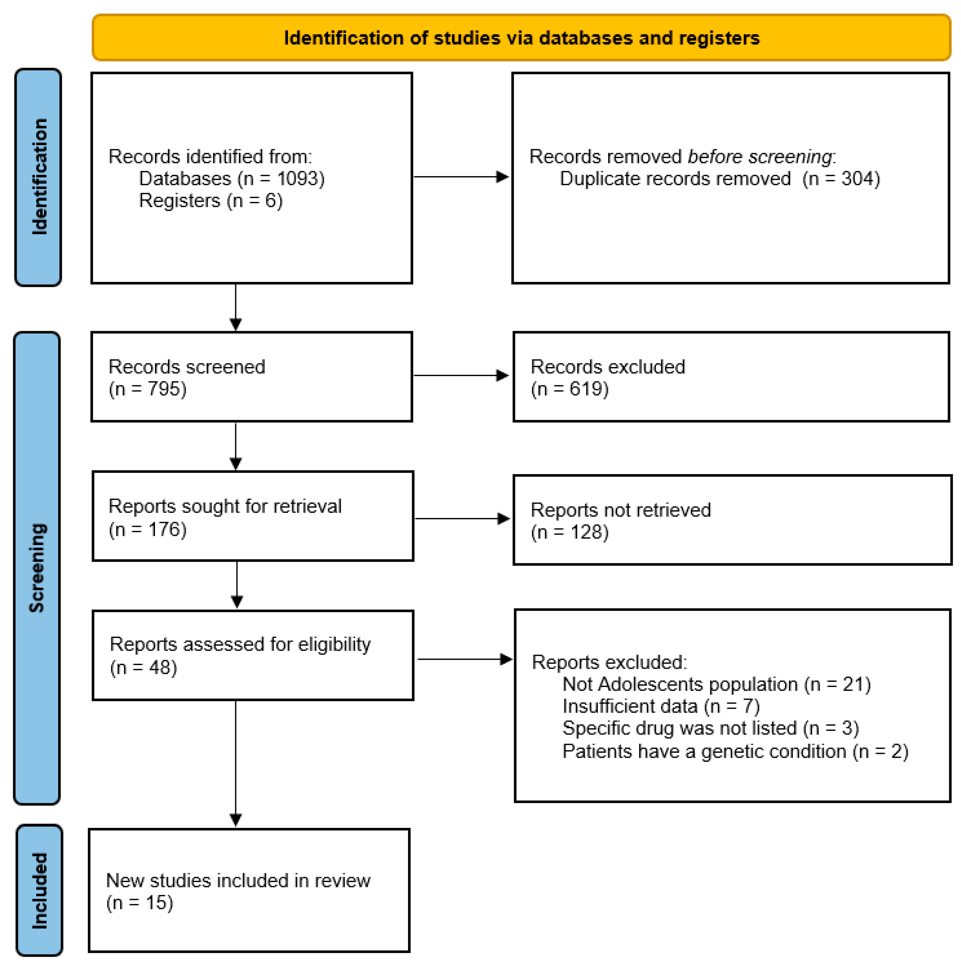 Nutrients 18 01662 g001 Nutrients 18 01662 g001