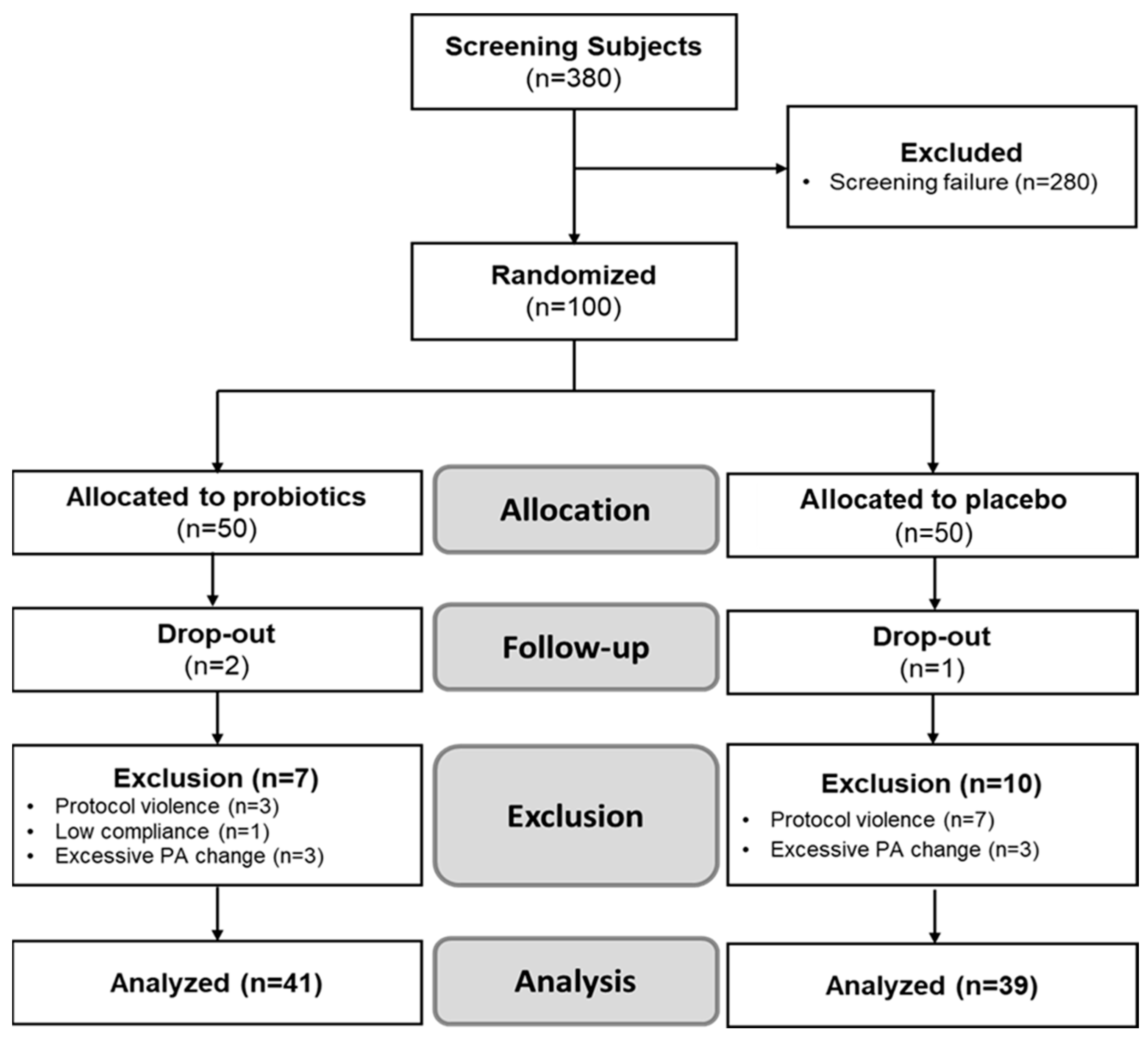 Nutrients 18 01713 g002 Nutrients 18 01713 g002