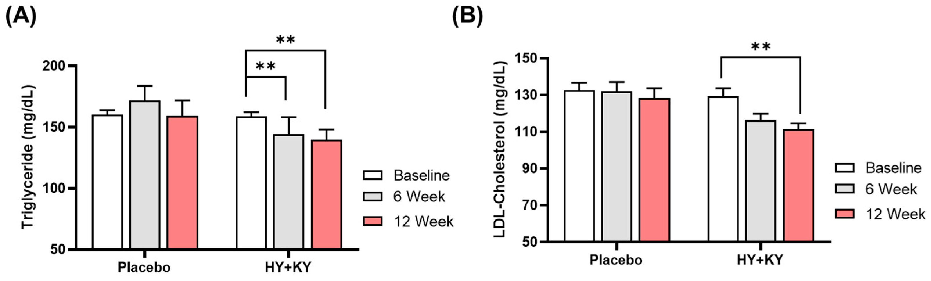 Nutrients 18 01713 g003 Nutrients 18 01713 g003