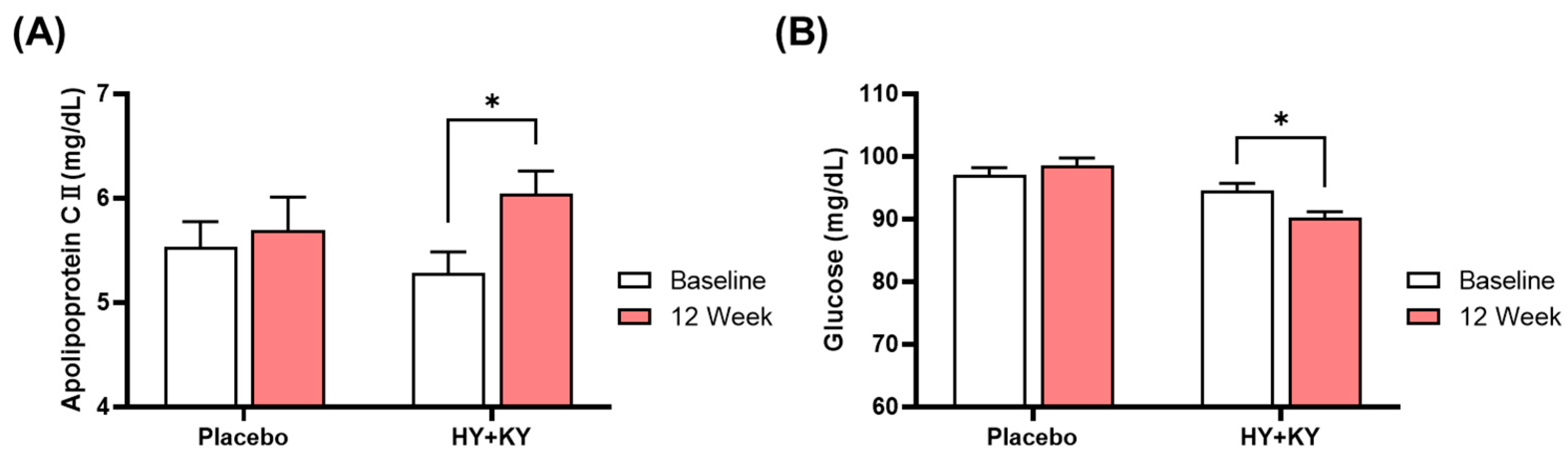 Nutrients 18 01713 g004 Nutrients 18 01713 g004