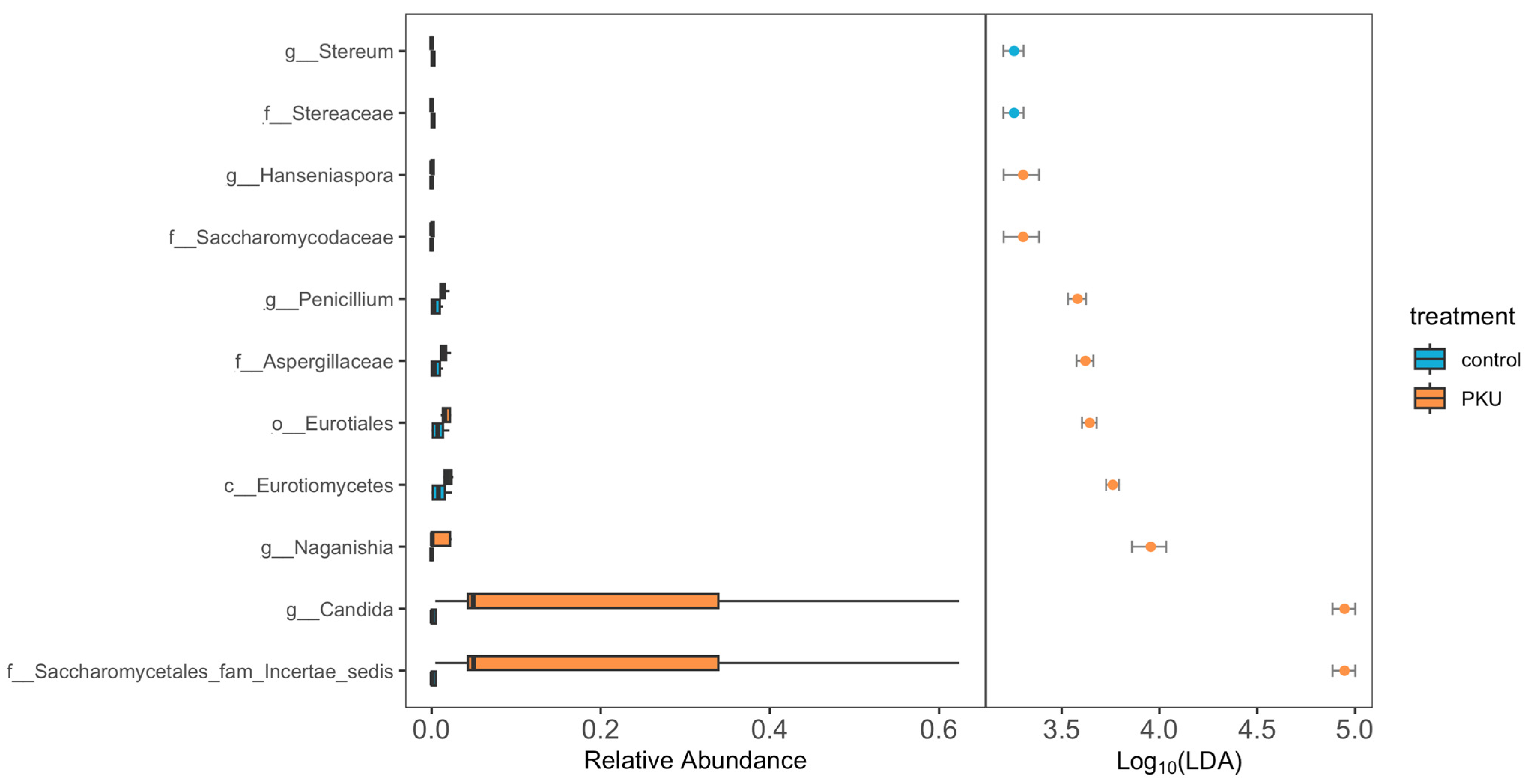 Nutrients 18 01764 g005 Nutrients 18 01764 g005