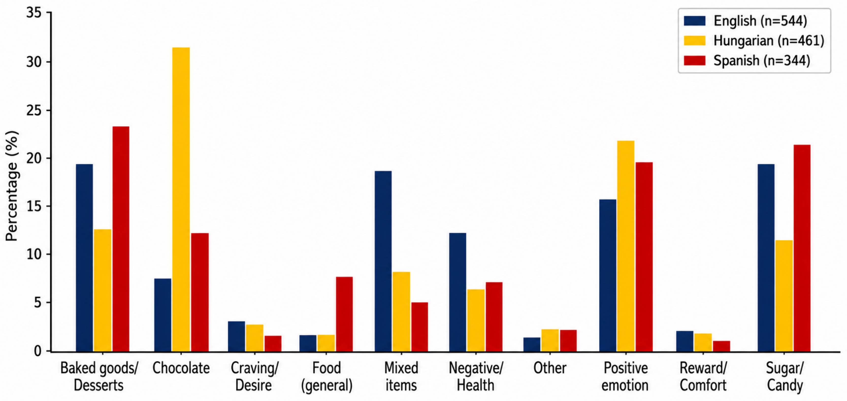Nutrients 18 01771 g001