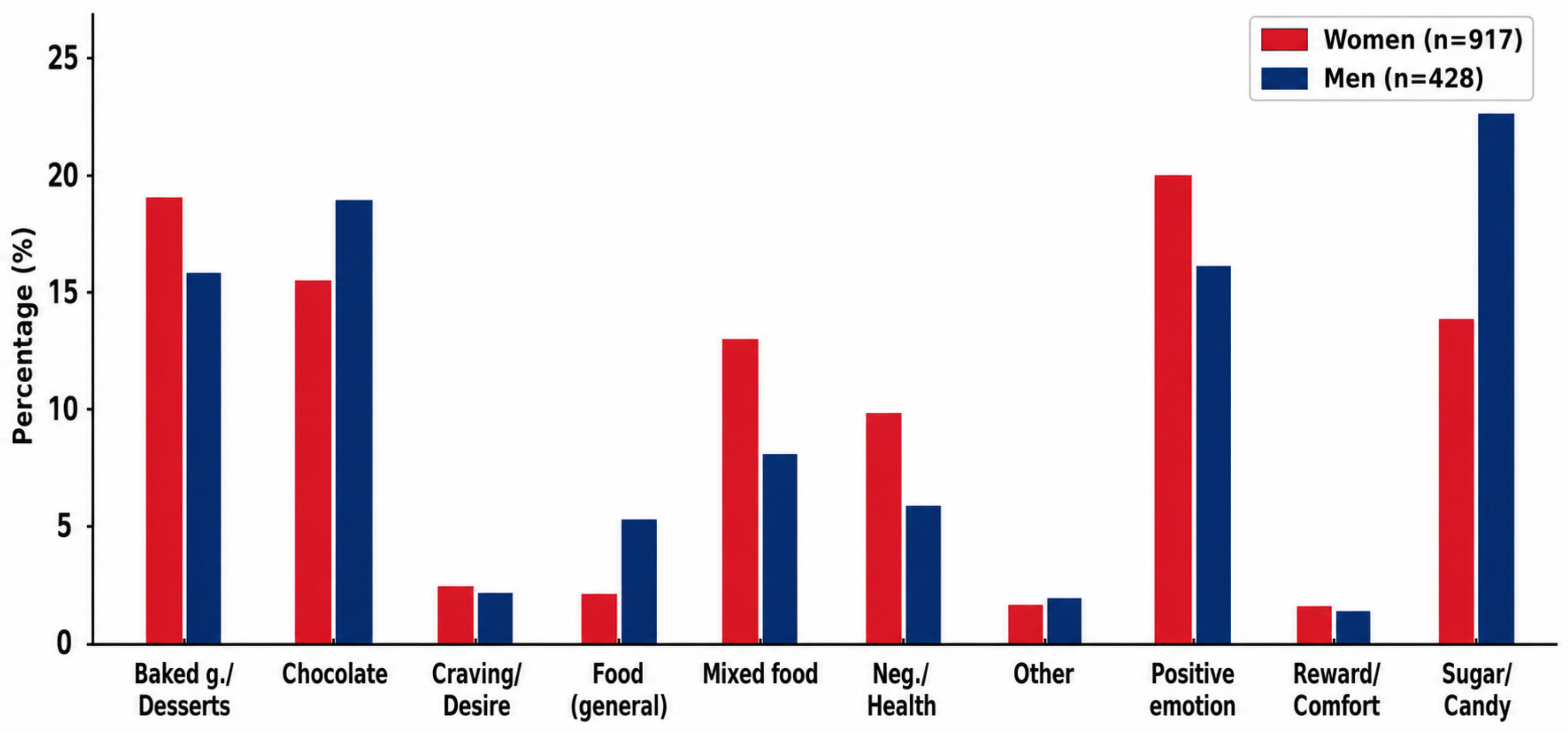 Nutrients 18 01771 g002