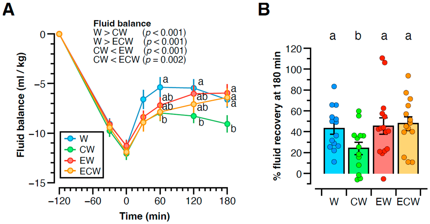 Nutrients 18 01846 g001 Nutrients 18 01846 g001