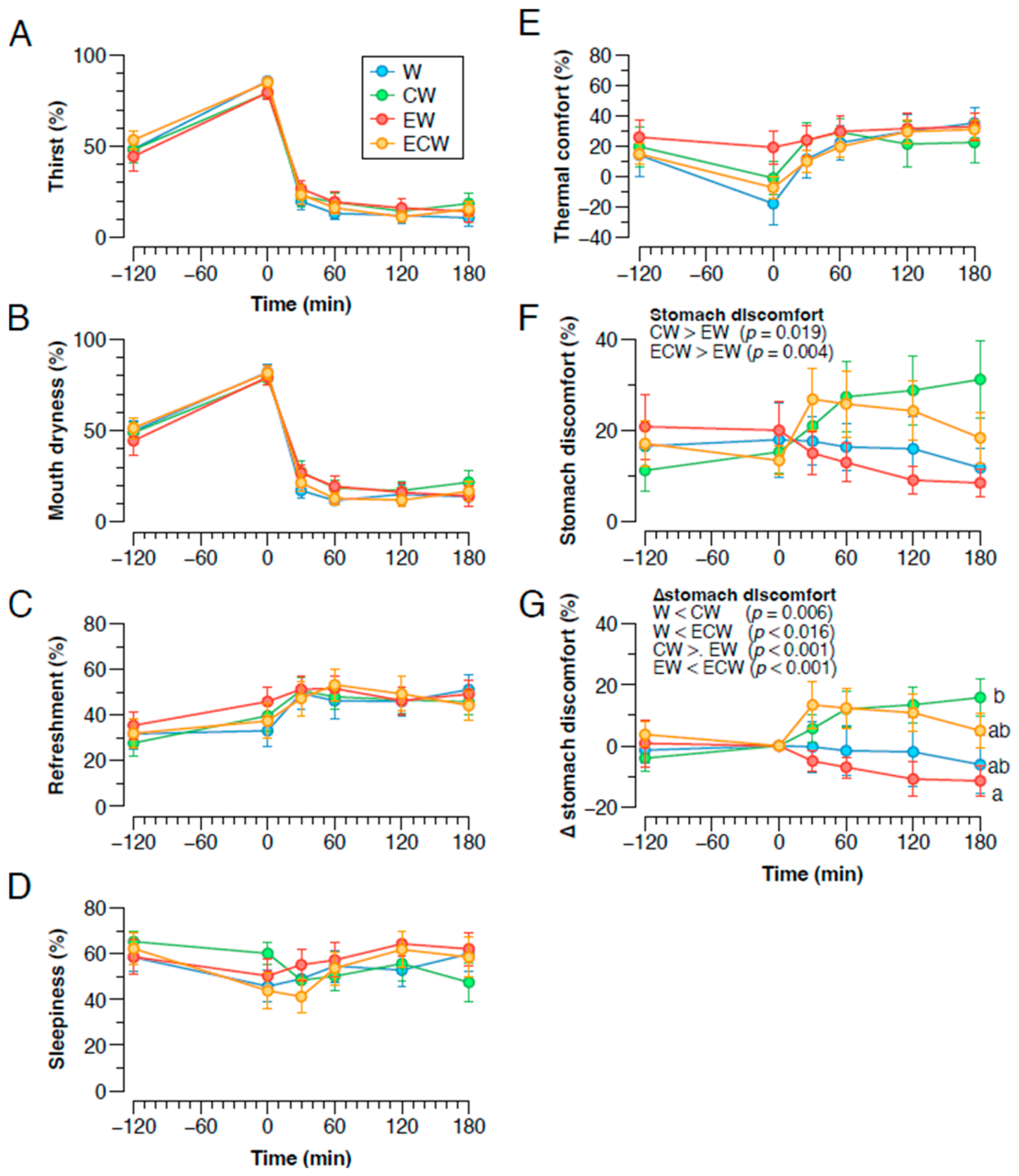 Nutrients 18 01846 g006 Nutrients 18 01846 g006
