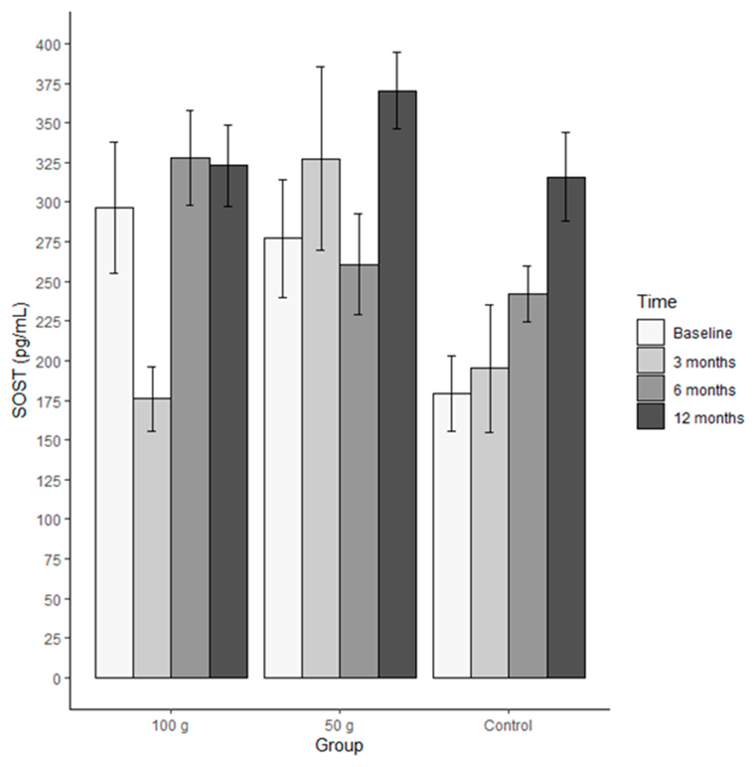 Nutrients 18 01854 g010 Nutrients 18 01854 g010
