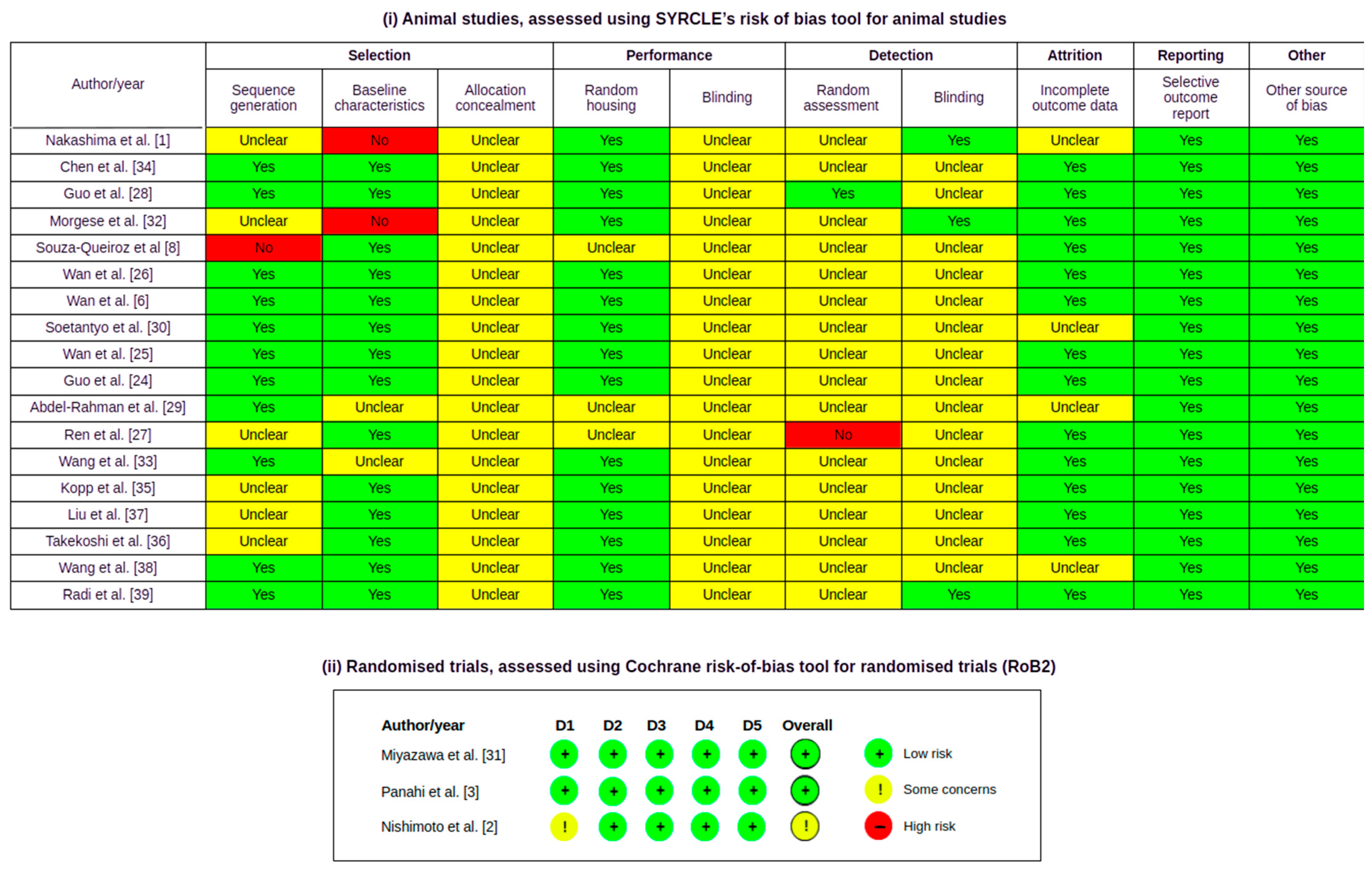 Nutrients 18 02014 g002 Nutrients 18 02014 g002