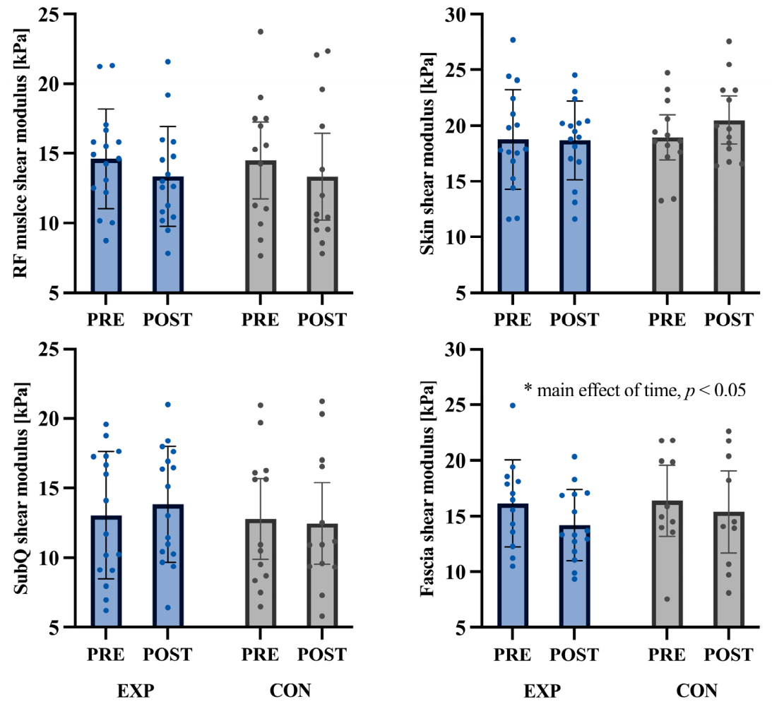 Nutrients 18 02015 g006 Nutrients 18 02015 g006