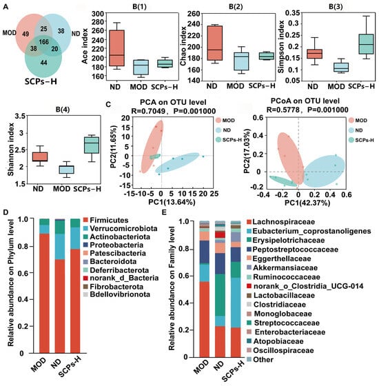 Nutrients 18 02029 g006a Nutrients 18 02029 g006a