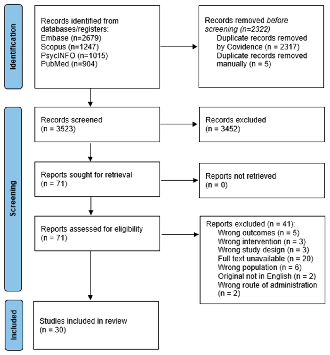 Nutrients 18 02037 g001