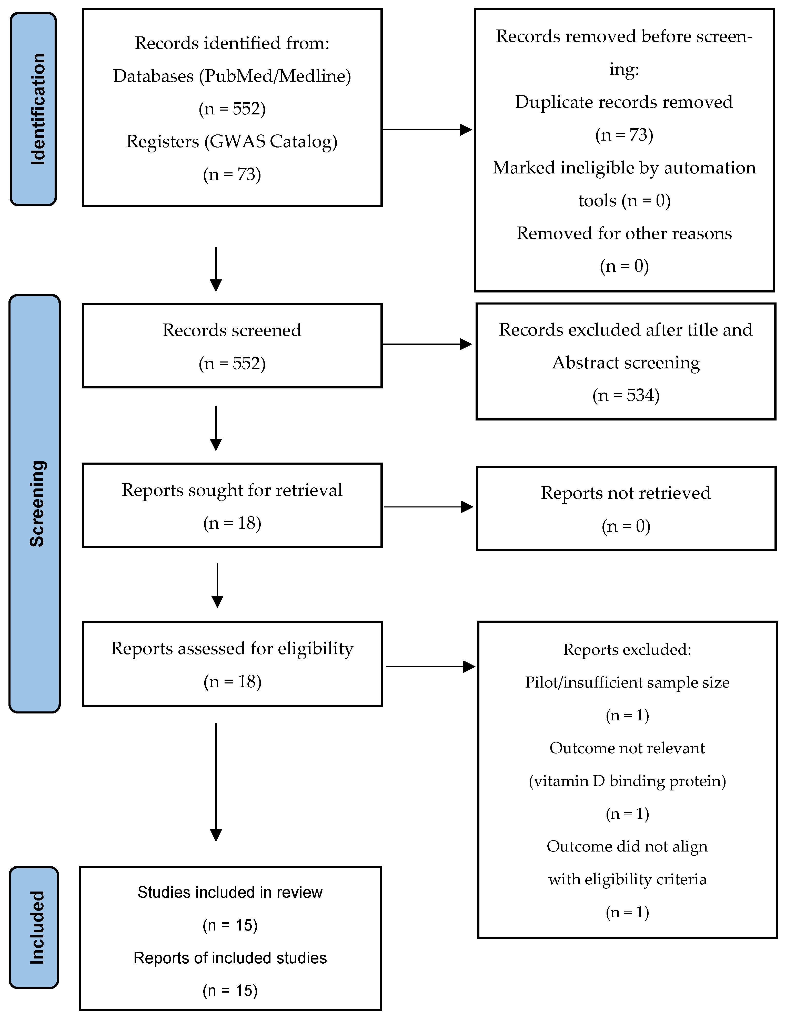 Nutrients 18 02052 g001 Nutrients 18 02052 g001