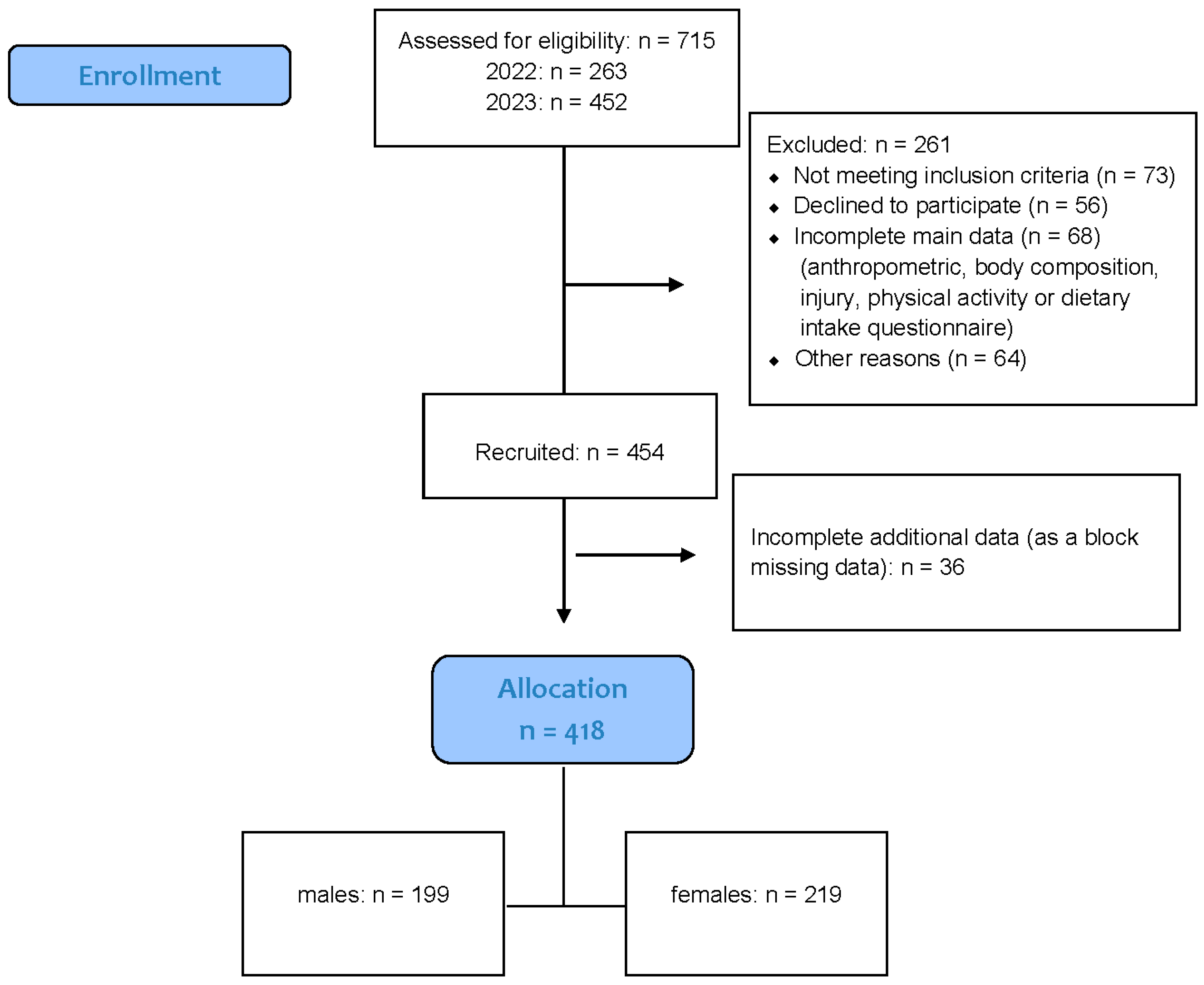 Nutrients 18 02104 g001