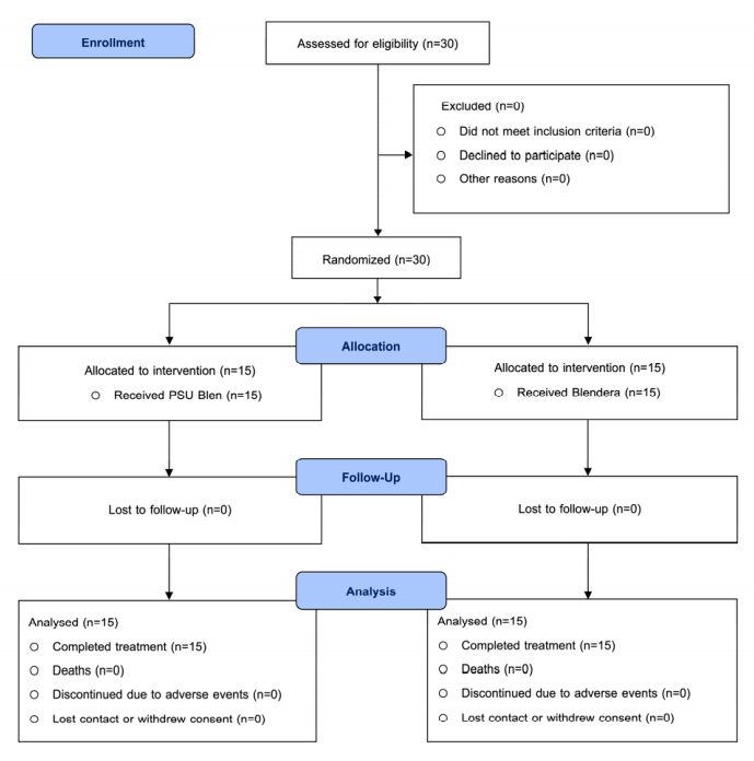 Nutrients 18 02105 g001 Nutrients 18 02105 g001