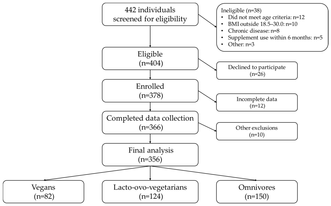Nutrients 18 02109 g001 Nutrients 18 02109 g001