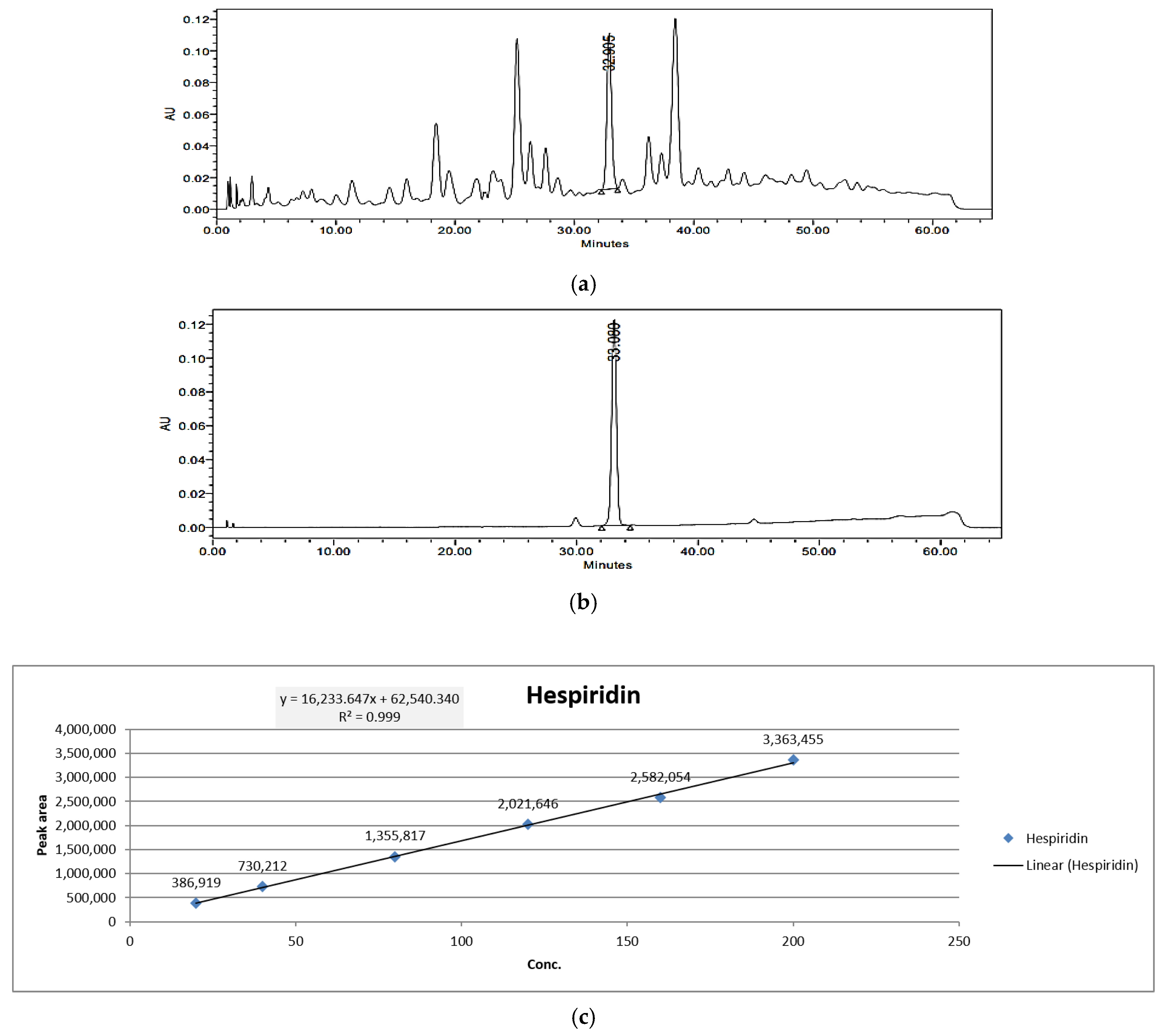 Nutrients 18 02130 g003