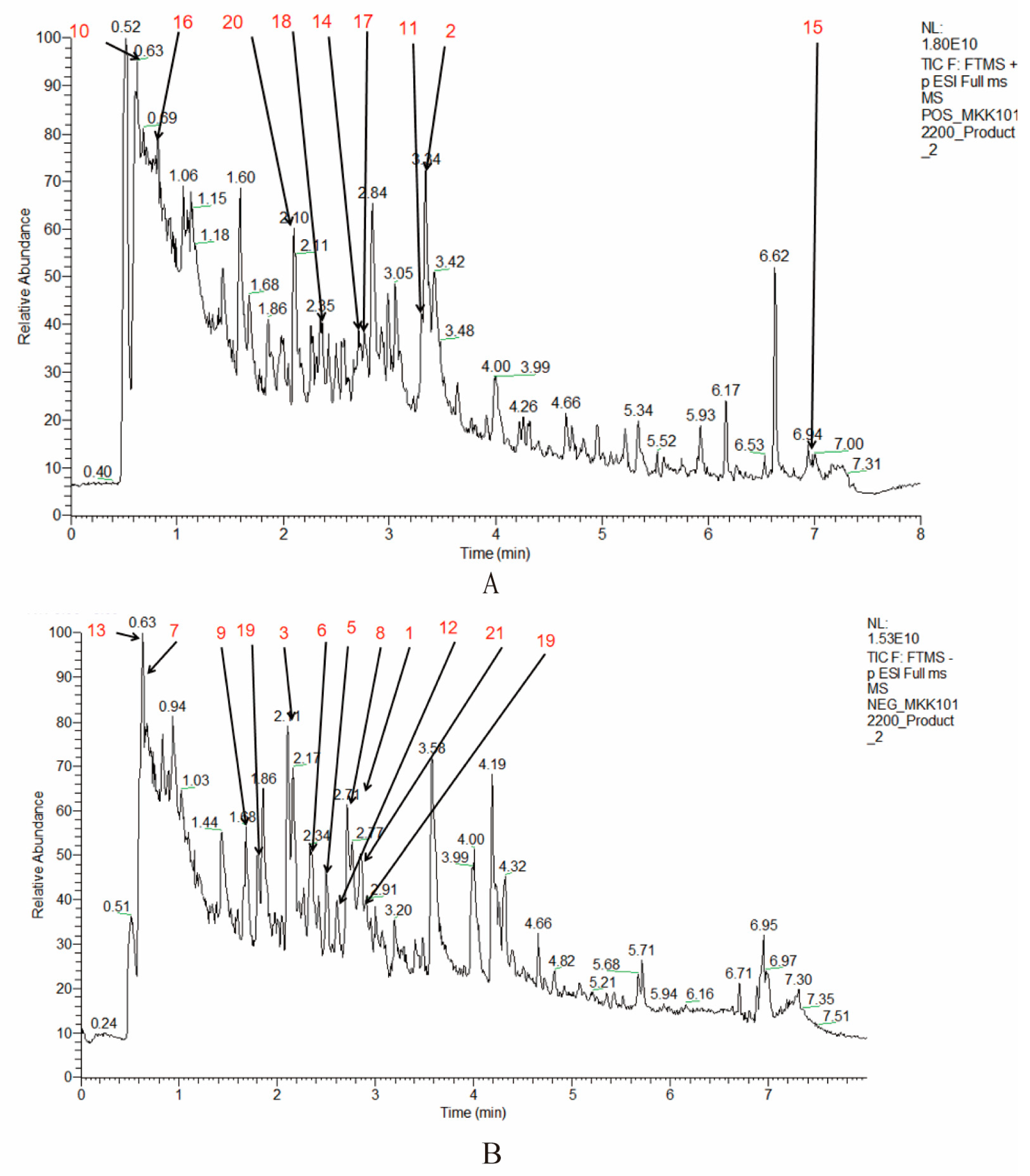 Nutrients 18 02145 g001 Nutrients 18 02145 g001