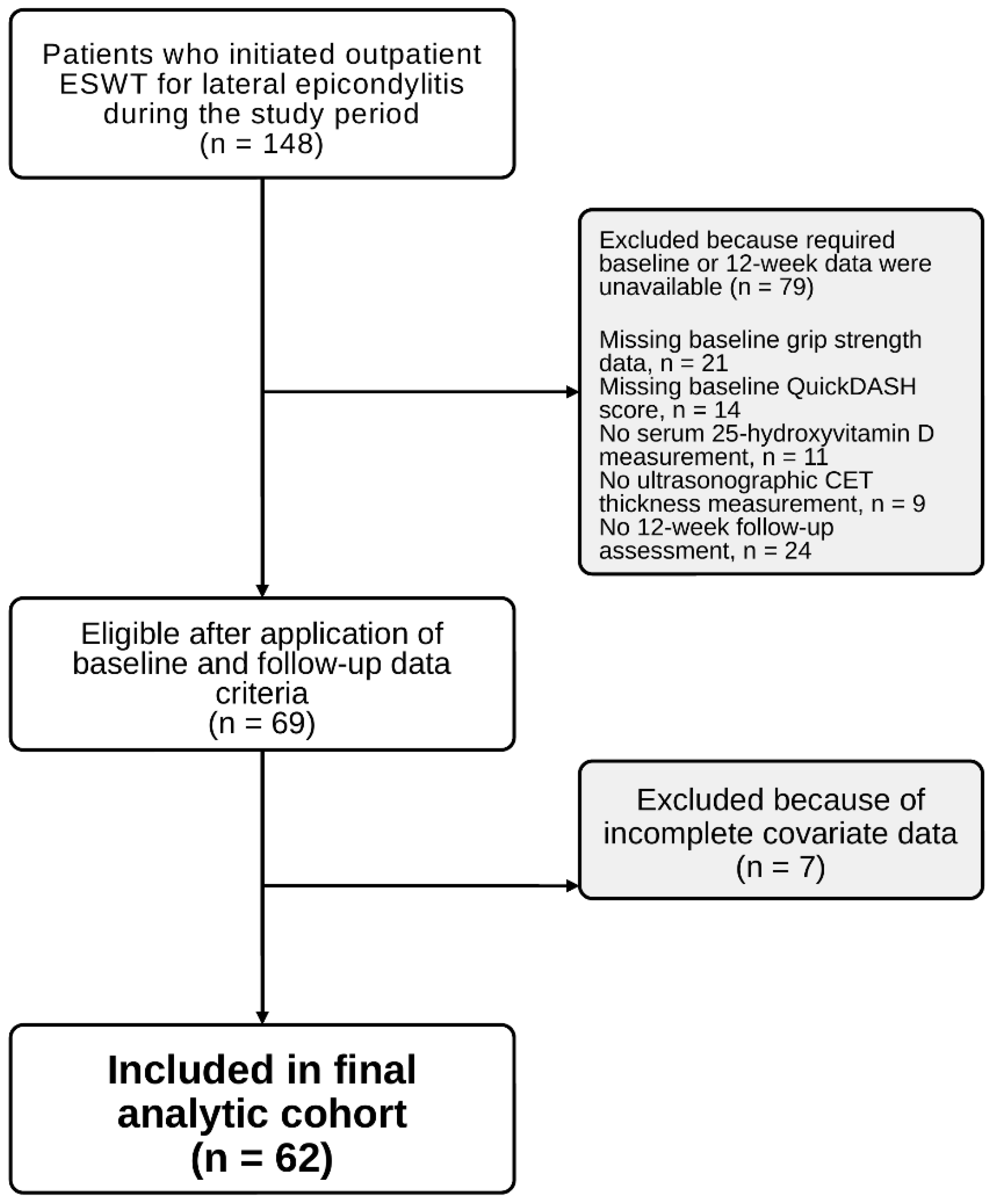 Nutrients 18 02152 g001 Nutrients 18 02152 g001