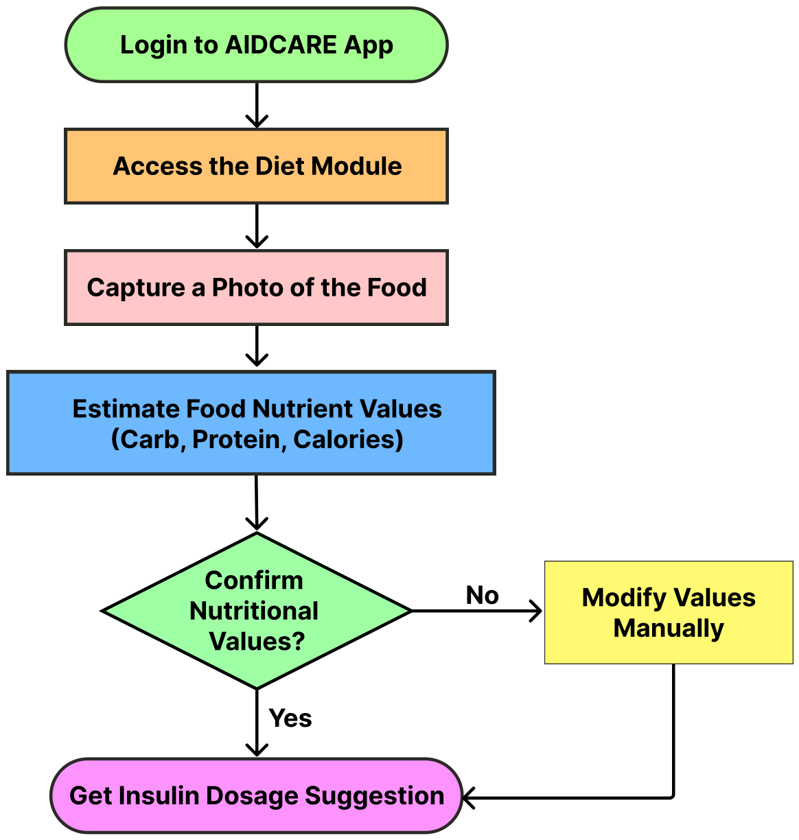 Nutrients 18 02205 g002 Nutrients 18 02205 g002