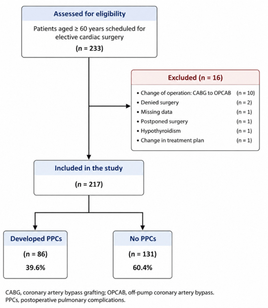Nutrients 18 02211 g001 Nutrients 18 02211 g001