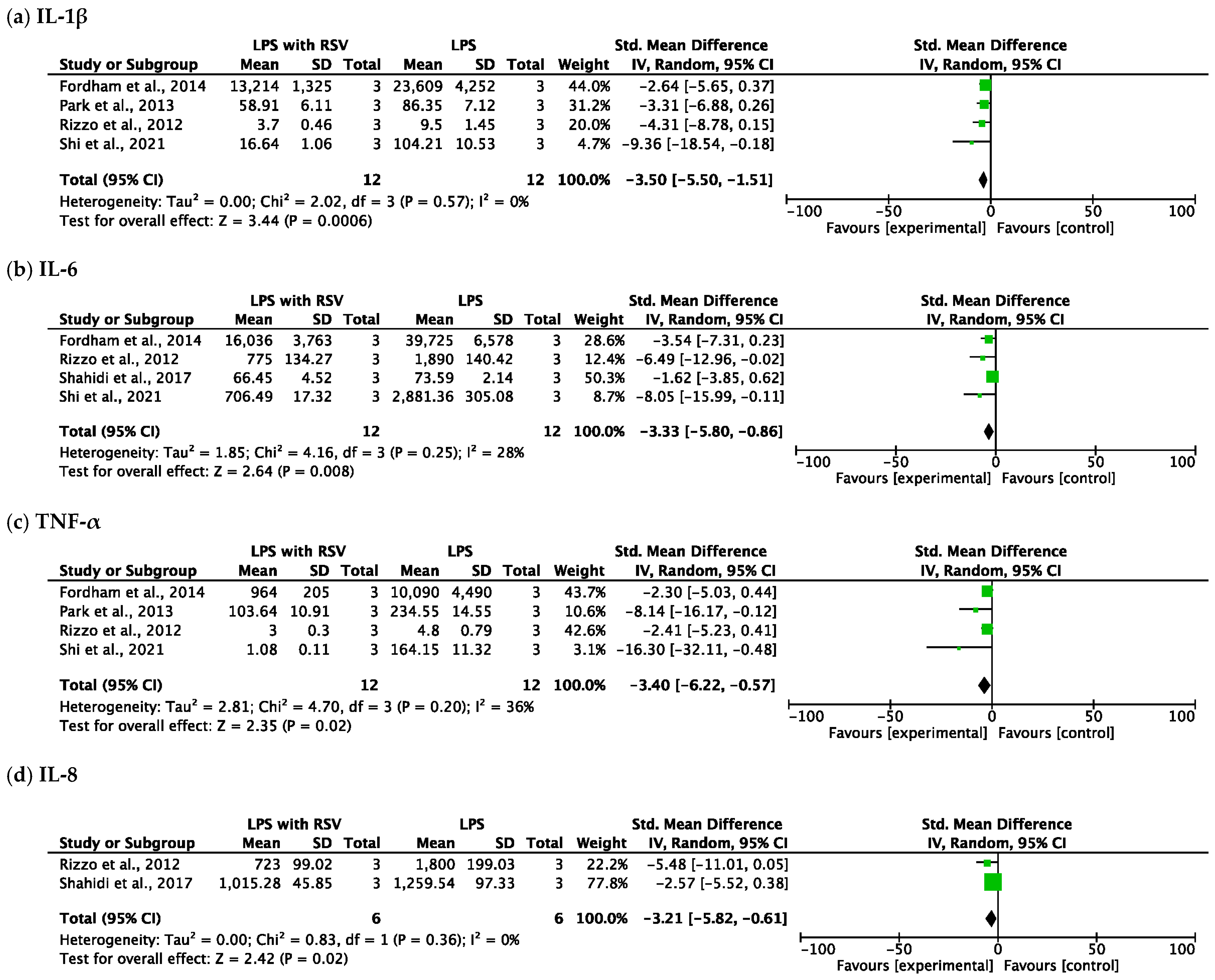 Nutrients 18 02212 g002 Nutrients 18 02212 g002