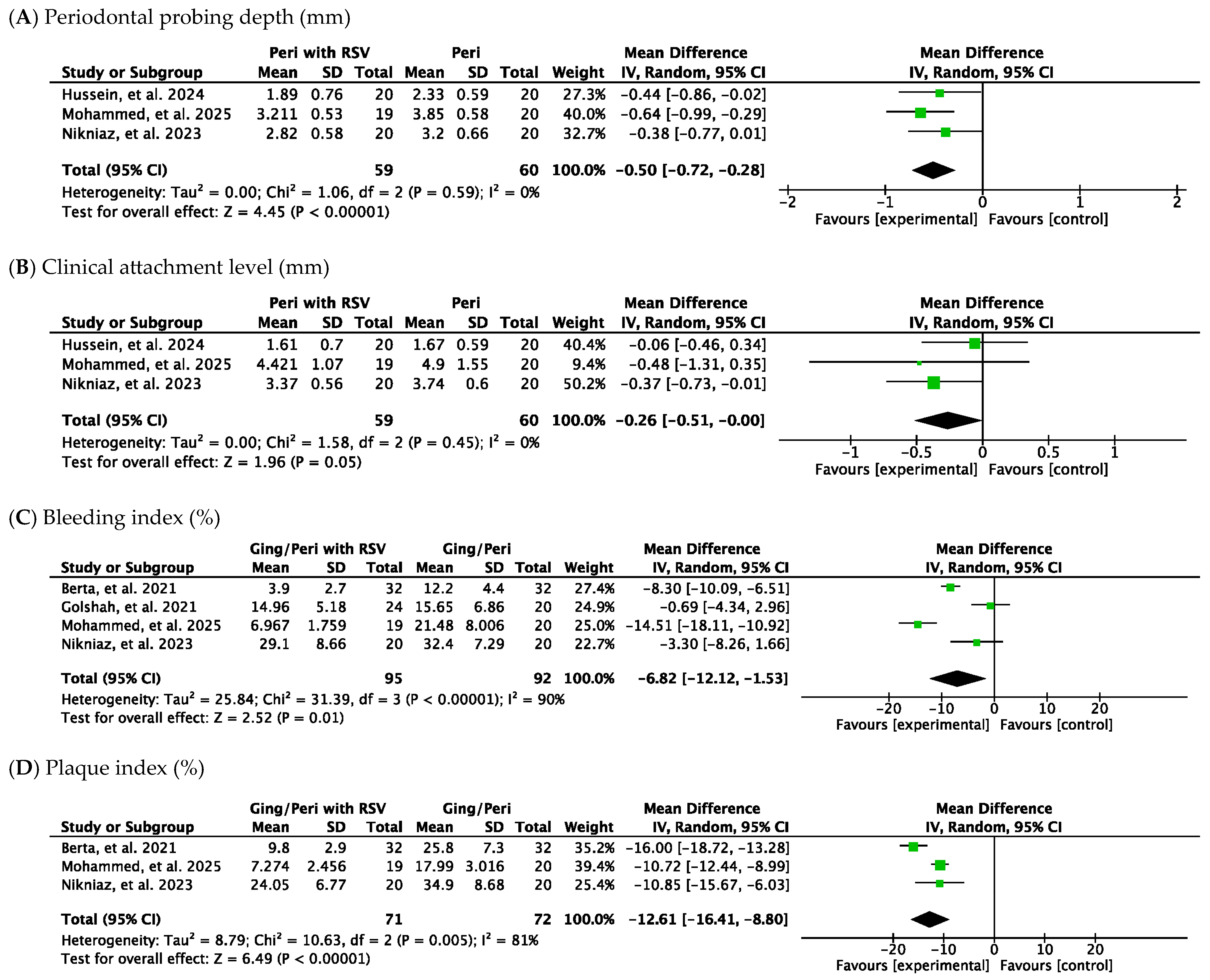 Nutrients 18 02212 g004 Nutrients 18 02212 g004