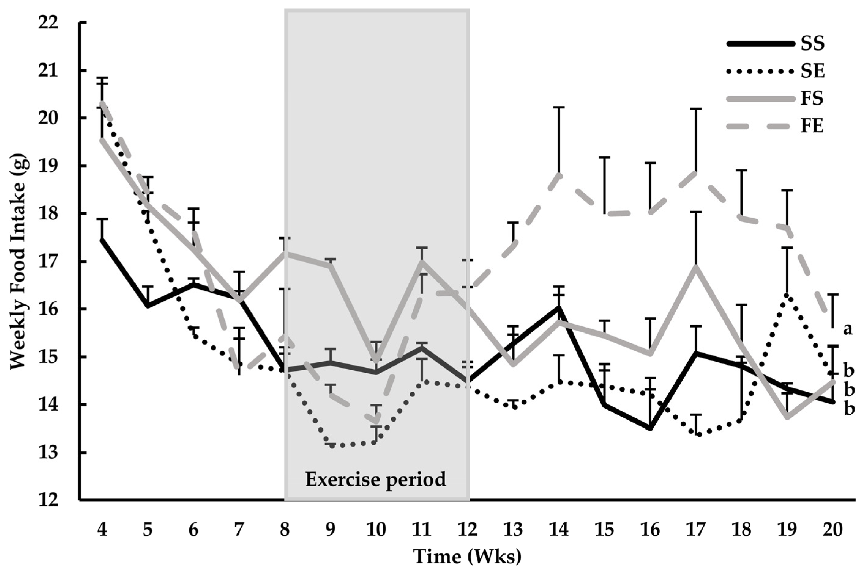 Nutrients 18 02262 g002 Nutrients 18 02262 g002