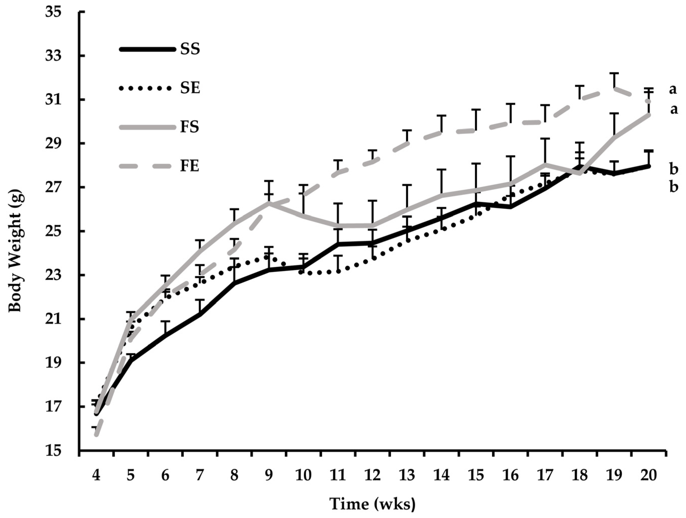 Nutrients 18 02262 g003 Nutrients 18 02262 g003