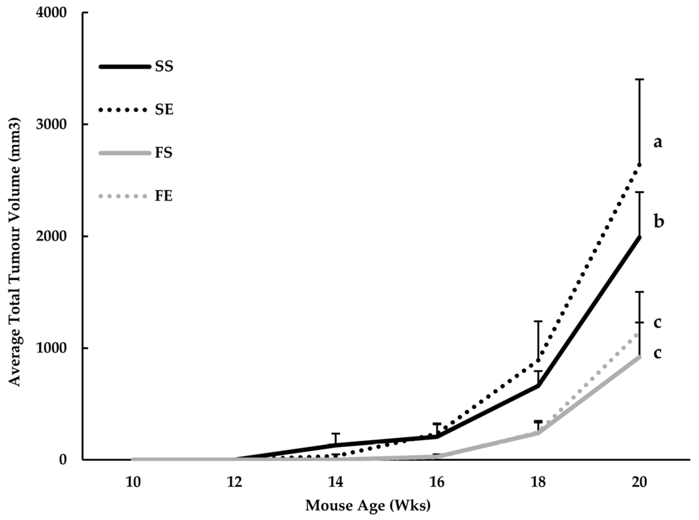 Nutrients 18 02262 g005 Nutrients 18 02262 g005
