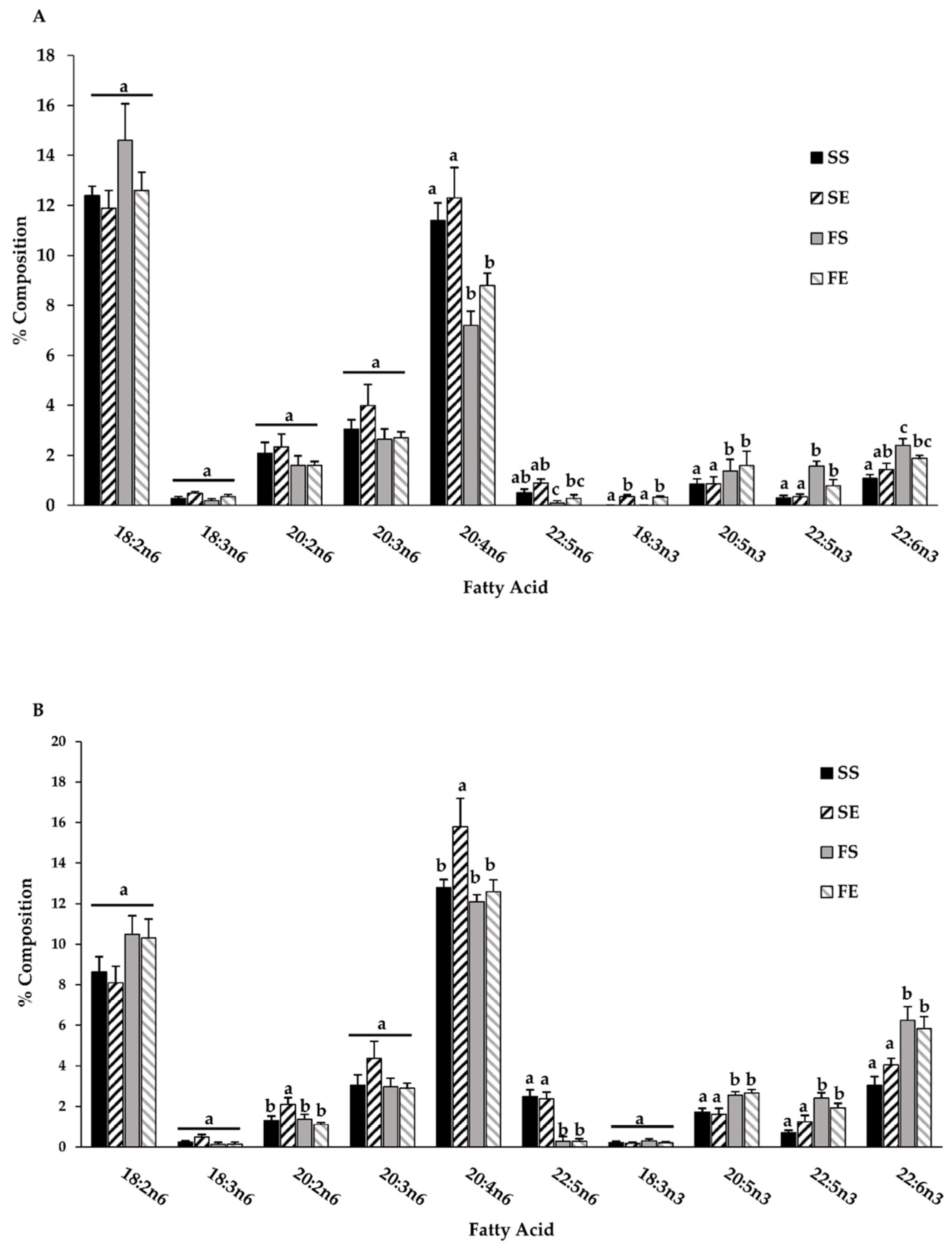 Nutrients 18 02262 g009 Nutrients 18 02262 g009