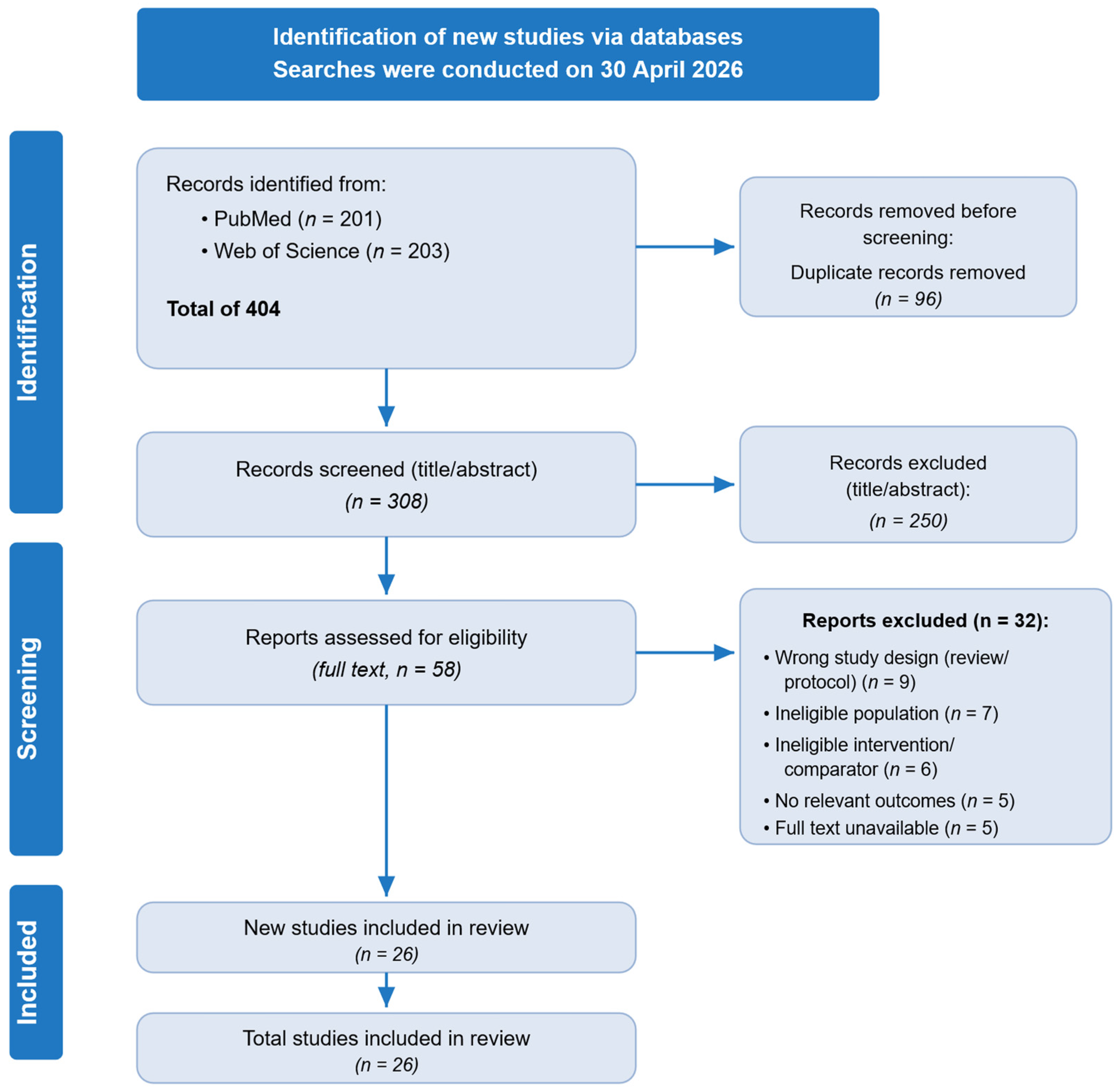 Multiple Image Deviations Example Effects of Acute Caffeine Supplementation on Physical, Sport-Specific ...