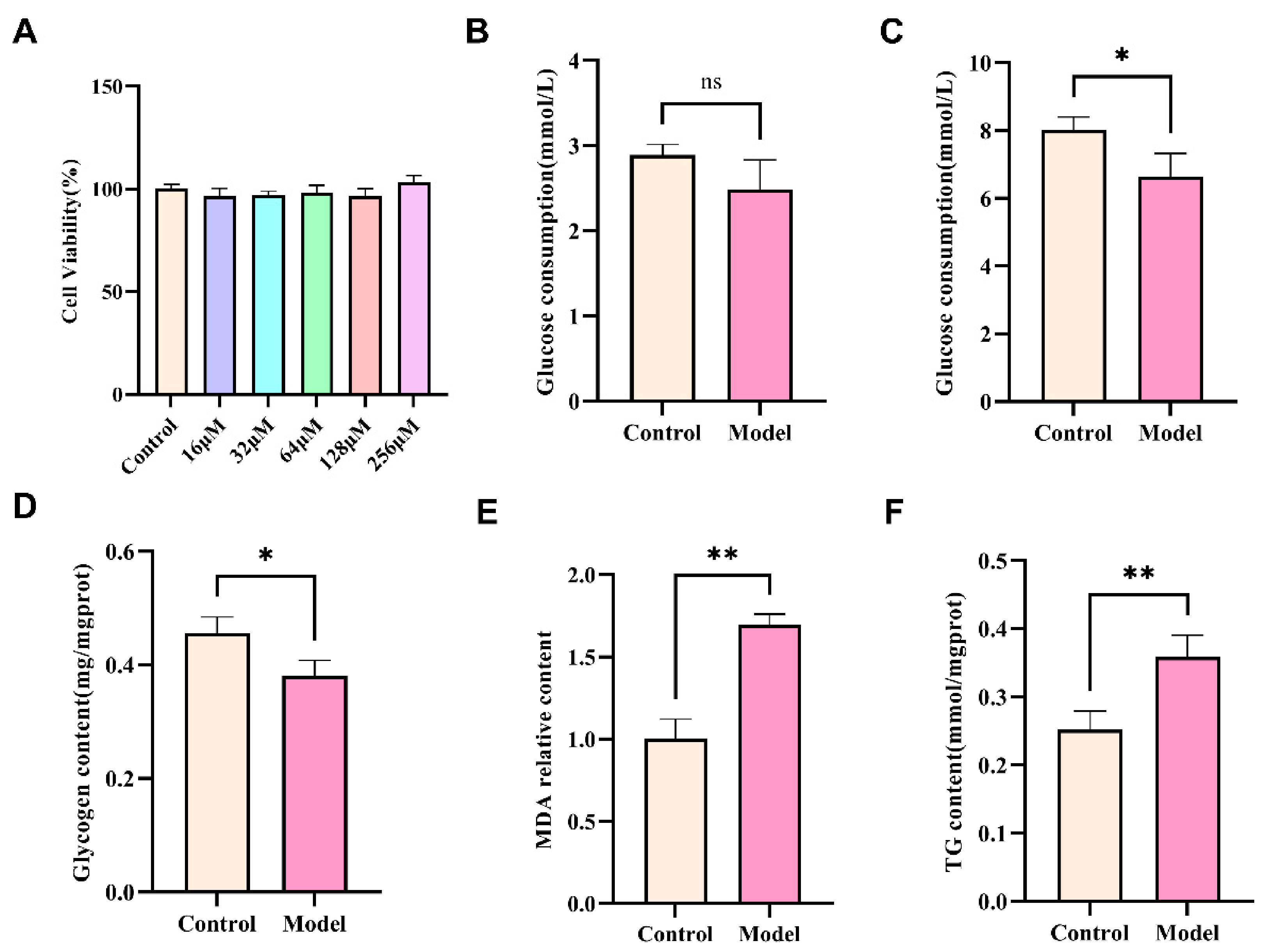Nutrients 18 02445 g004