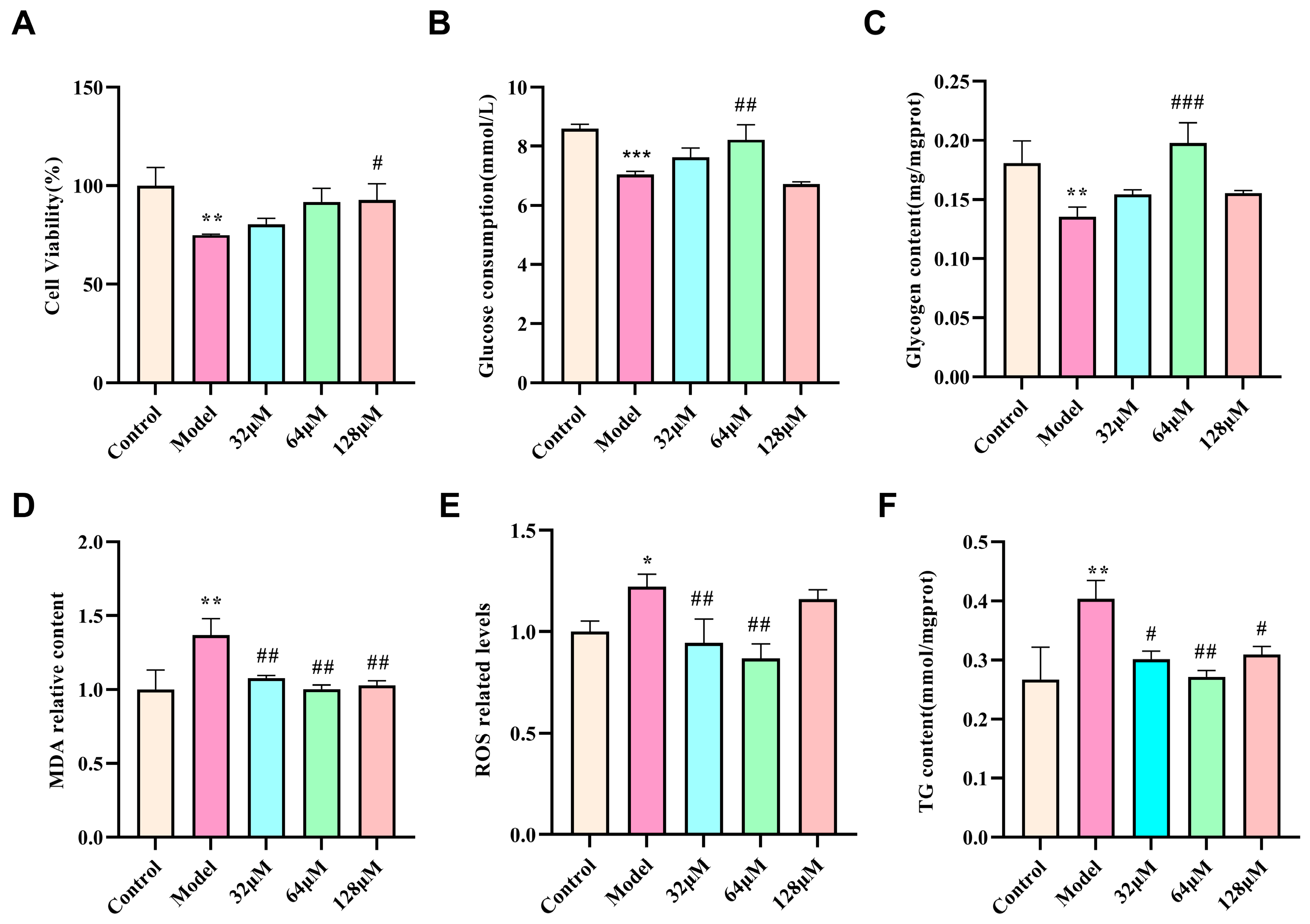 Nutrients 18 02445 g005