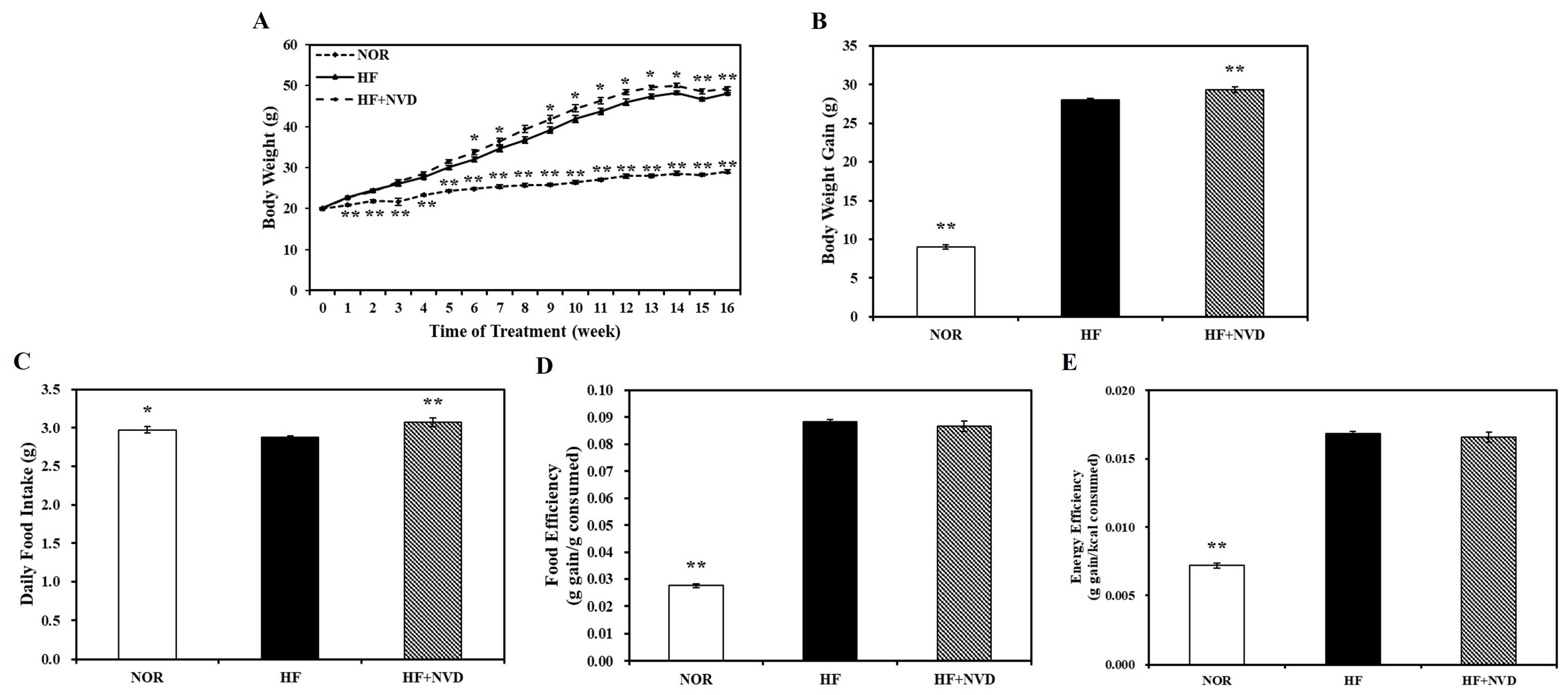 Nutrients 18 02481 g001 Nutrients 18 02481 g001