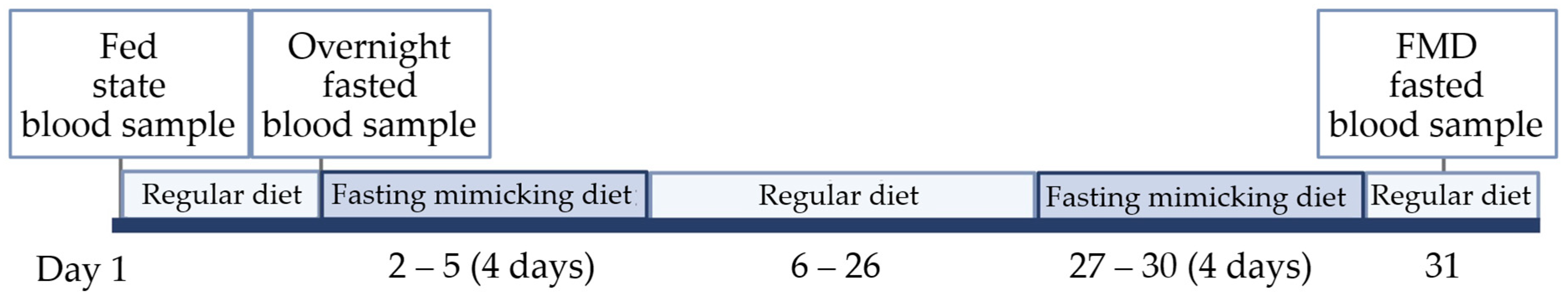 Nutrients 18 02514 g001 Nutrients 18 02514 g001