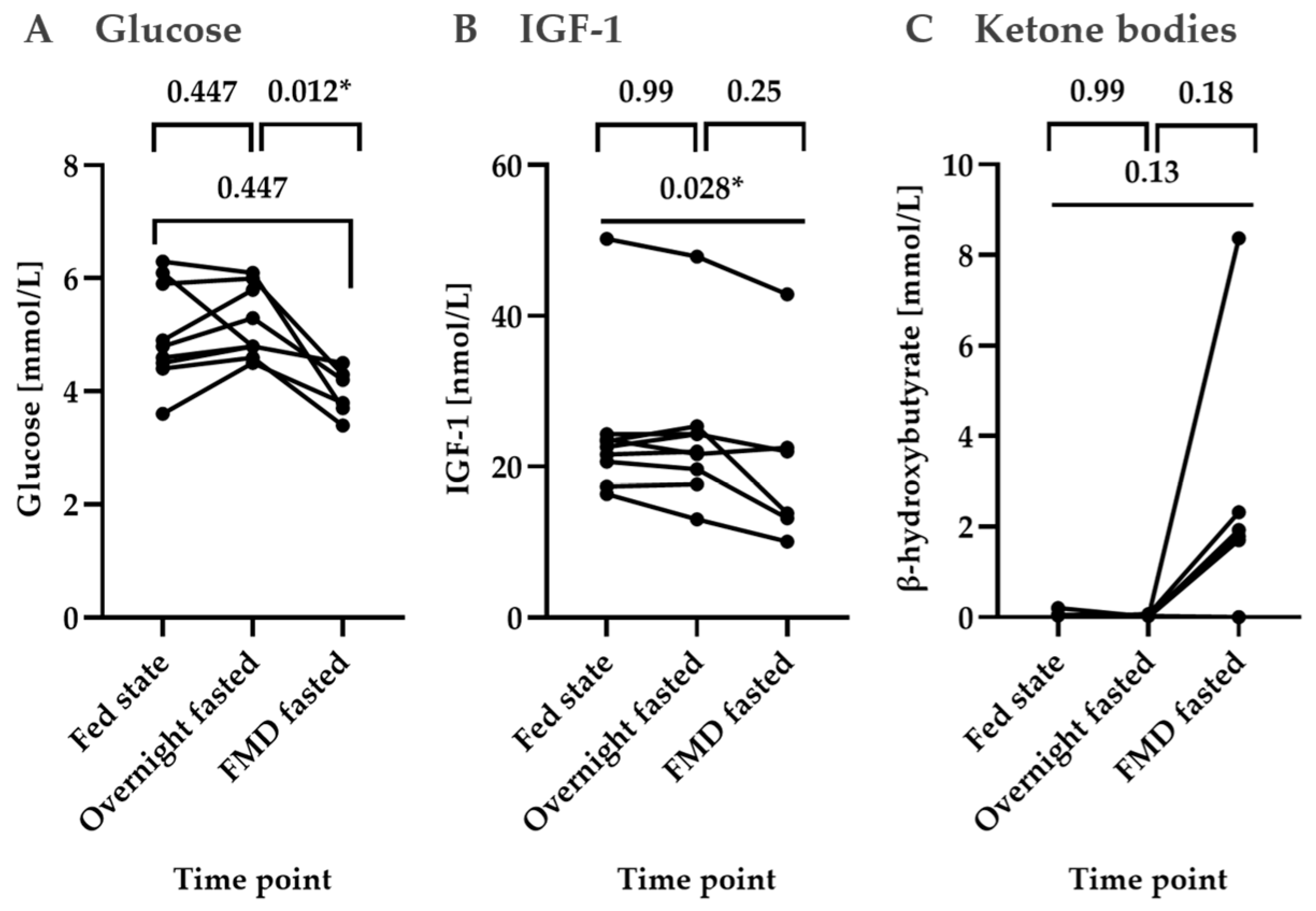 Nutrients 18 02514 g002 Nutrients 18 02514 g002