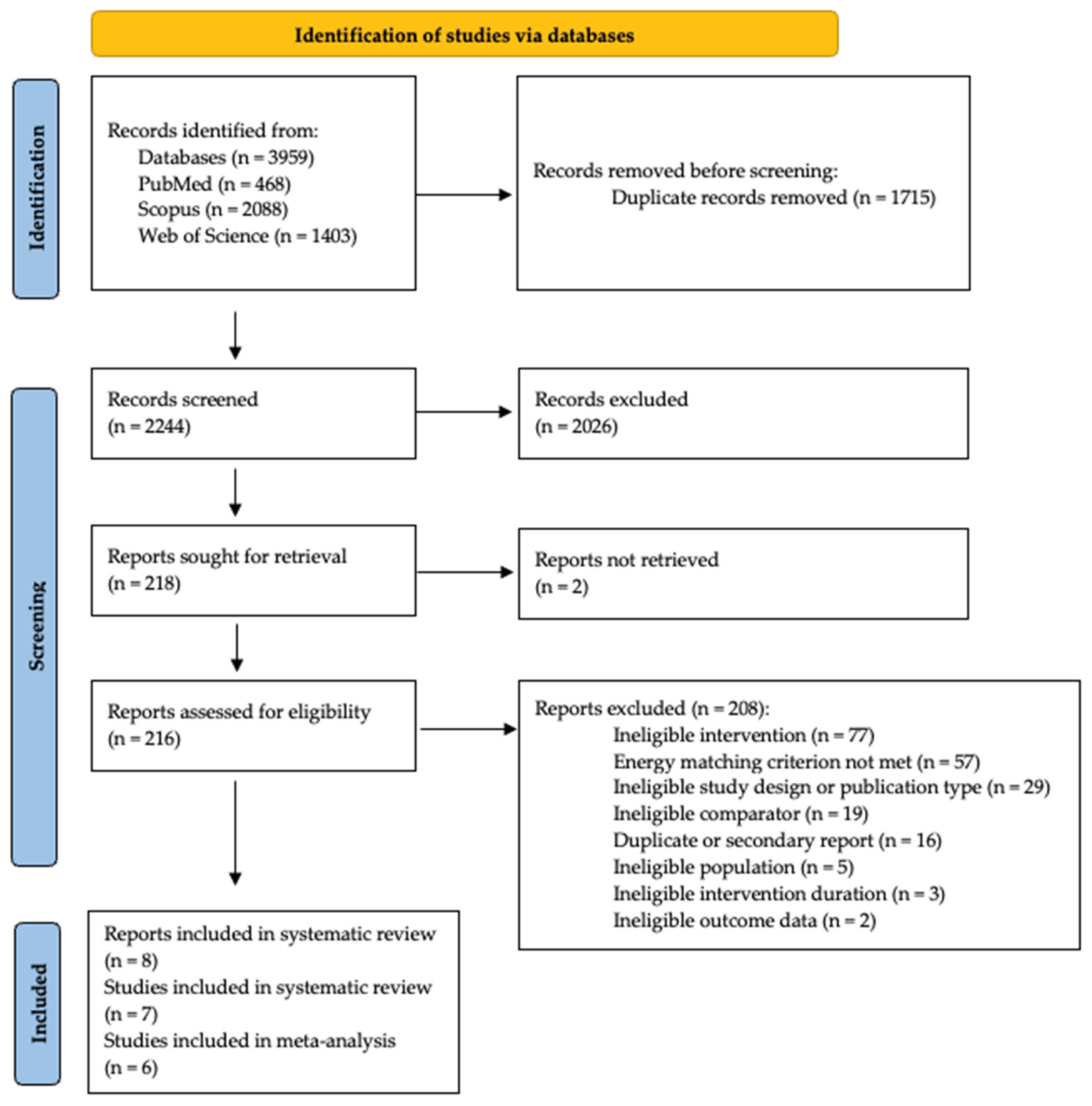Nutrients 18 02525 g001