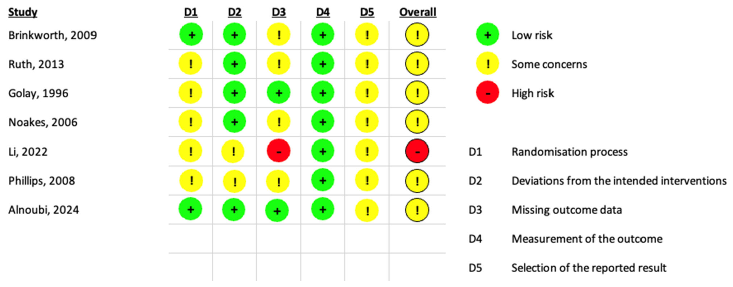 Nutrients 18 02525 g003