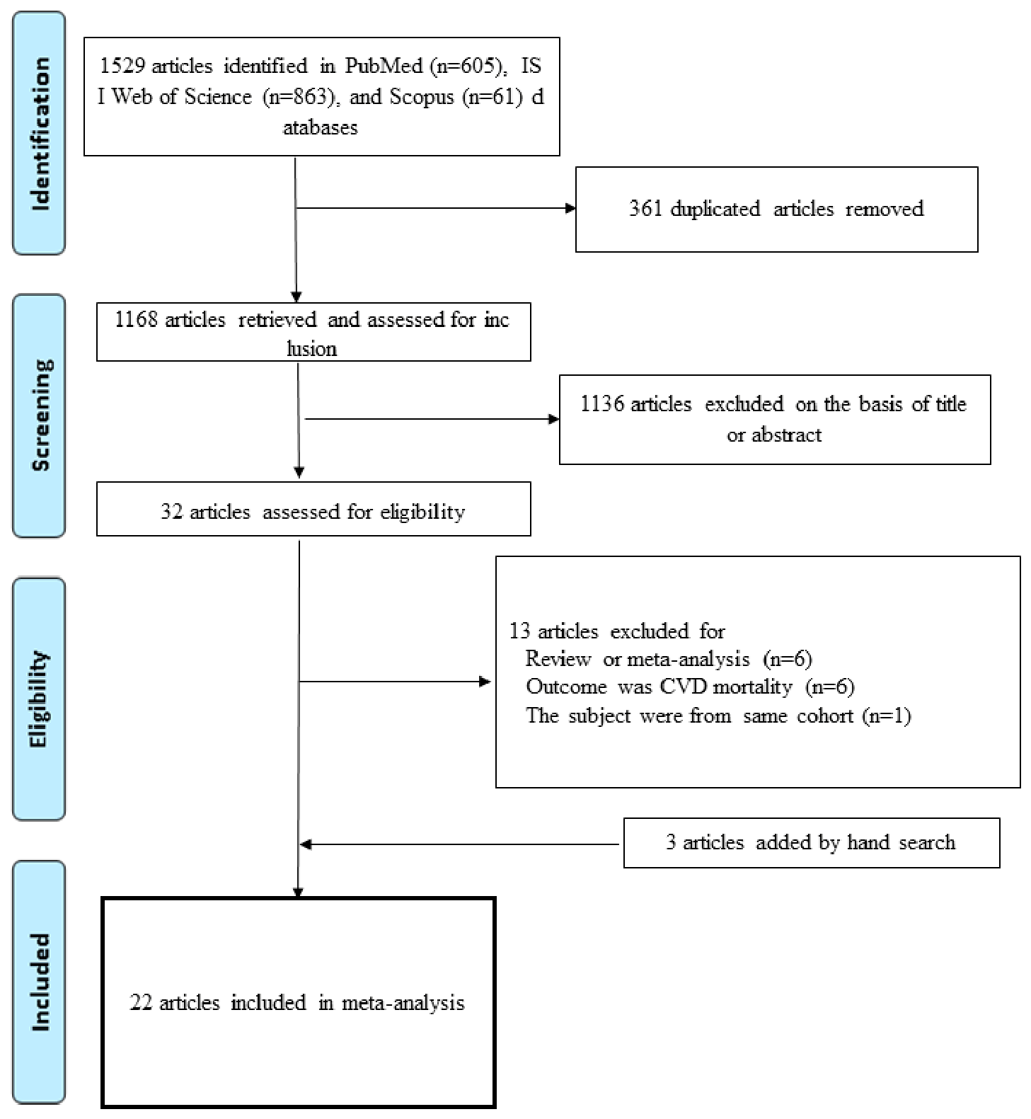 Nutrients 18 02779 g001