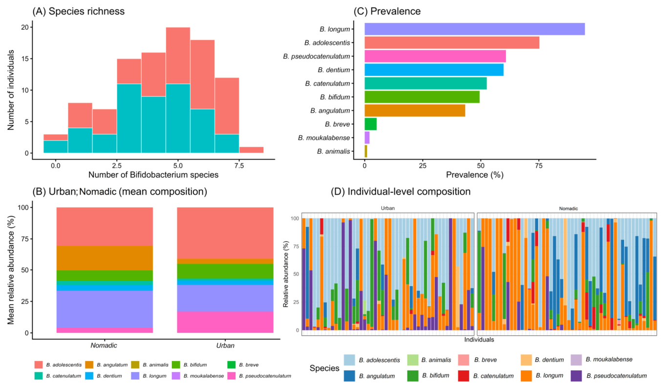 Nutrients 18 02816 g004