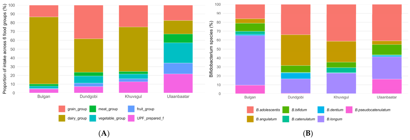 Nutrients 18 02816 g006