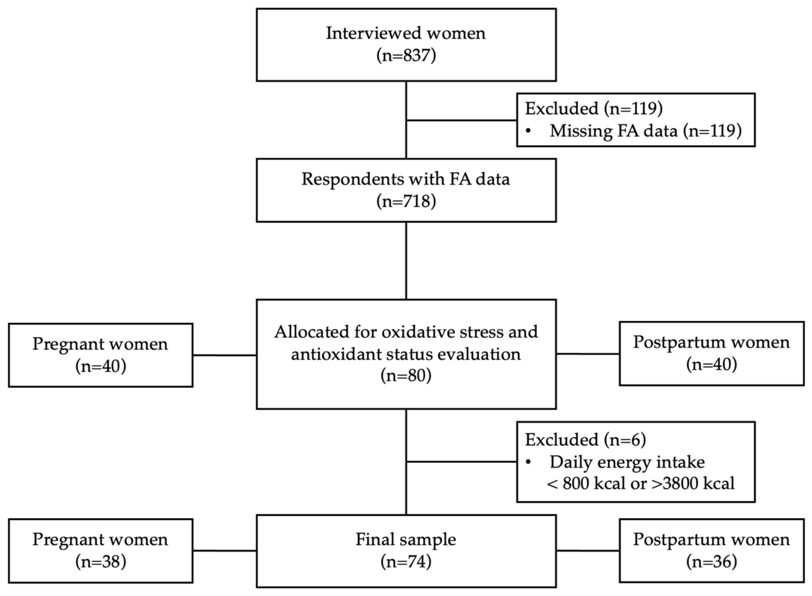 Nutrients 18 02859 g001 Nutrients 18 02859 g001