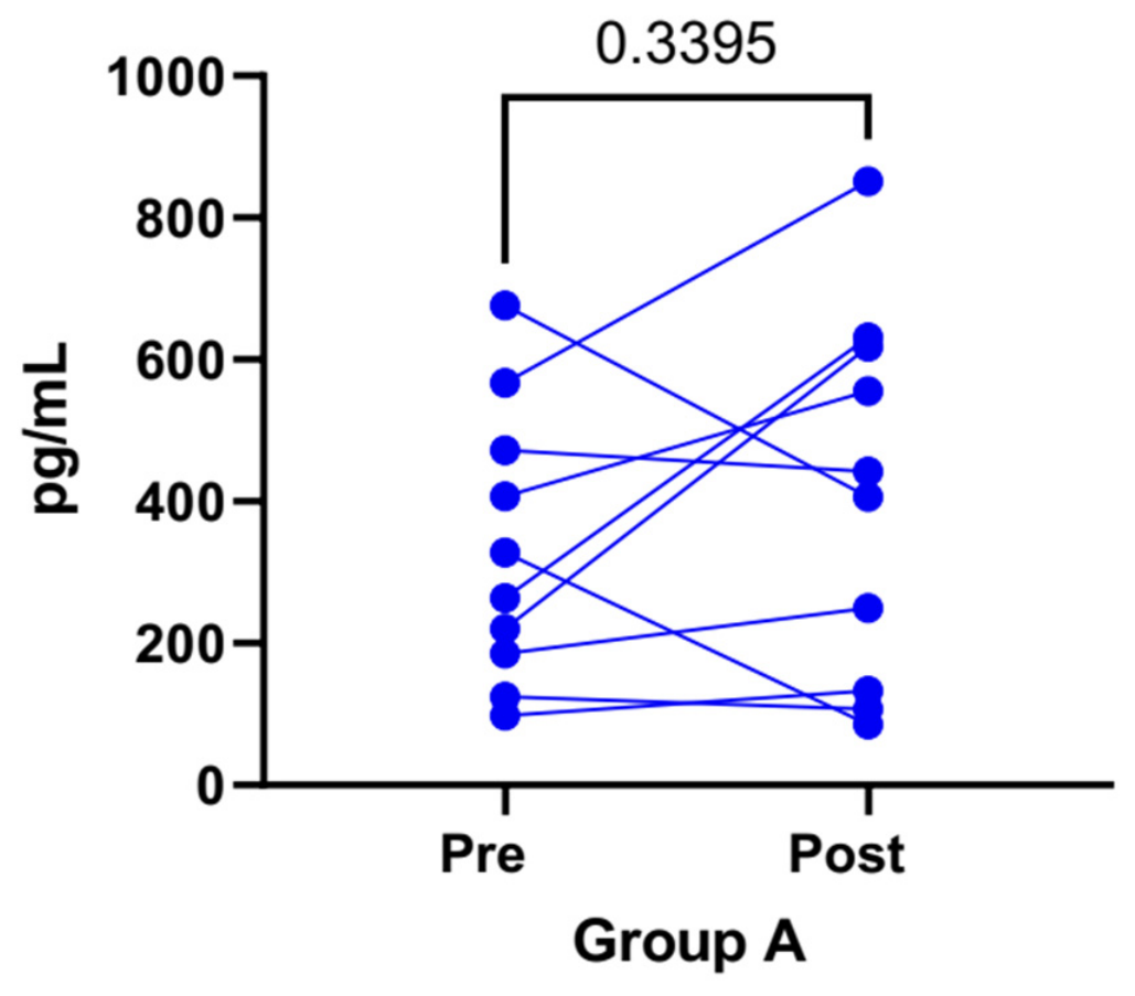 Nutrients 18 03177 g007 Nutrients 18 03177 g007